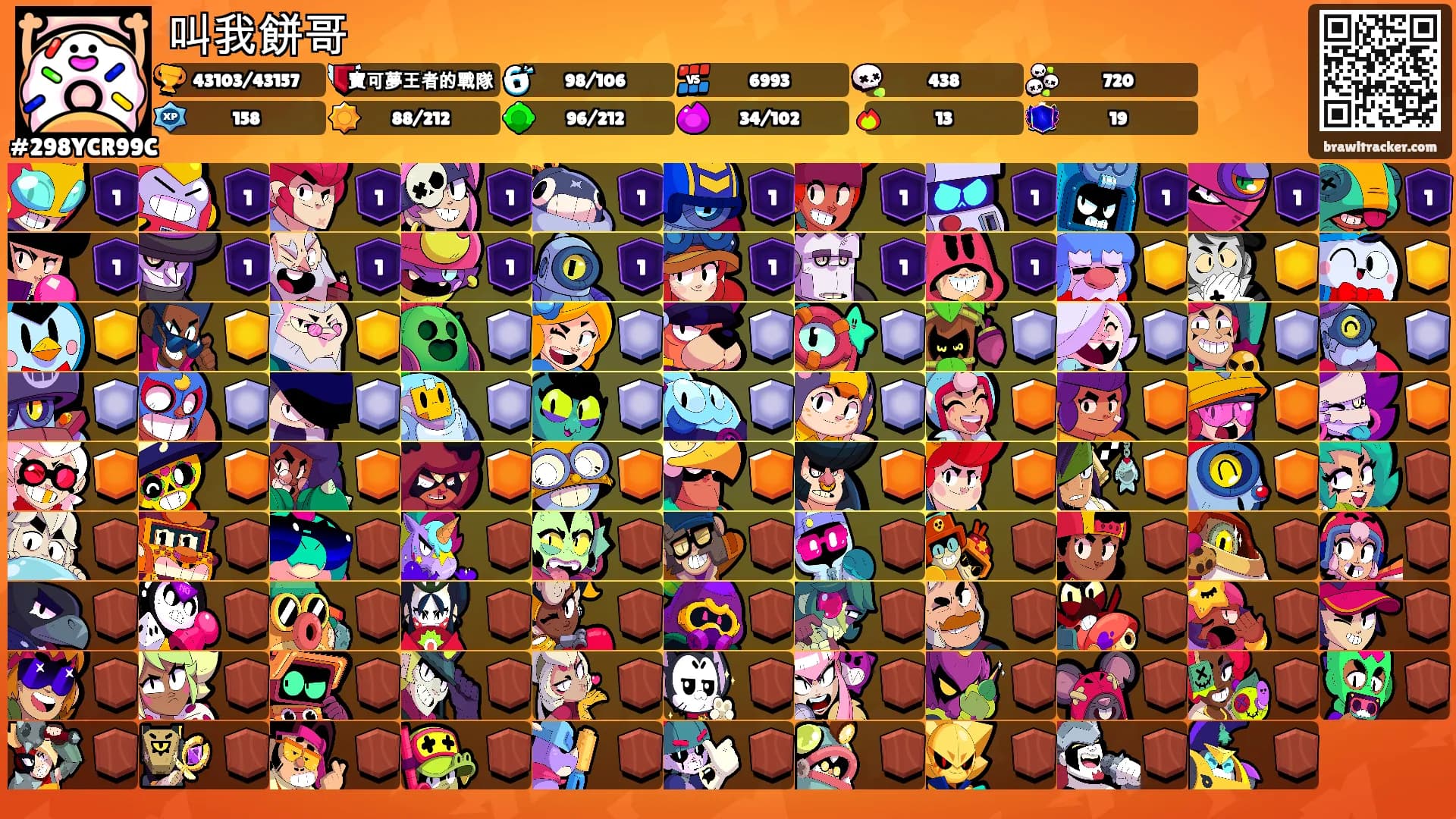 叫我餅哥's Ranks