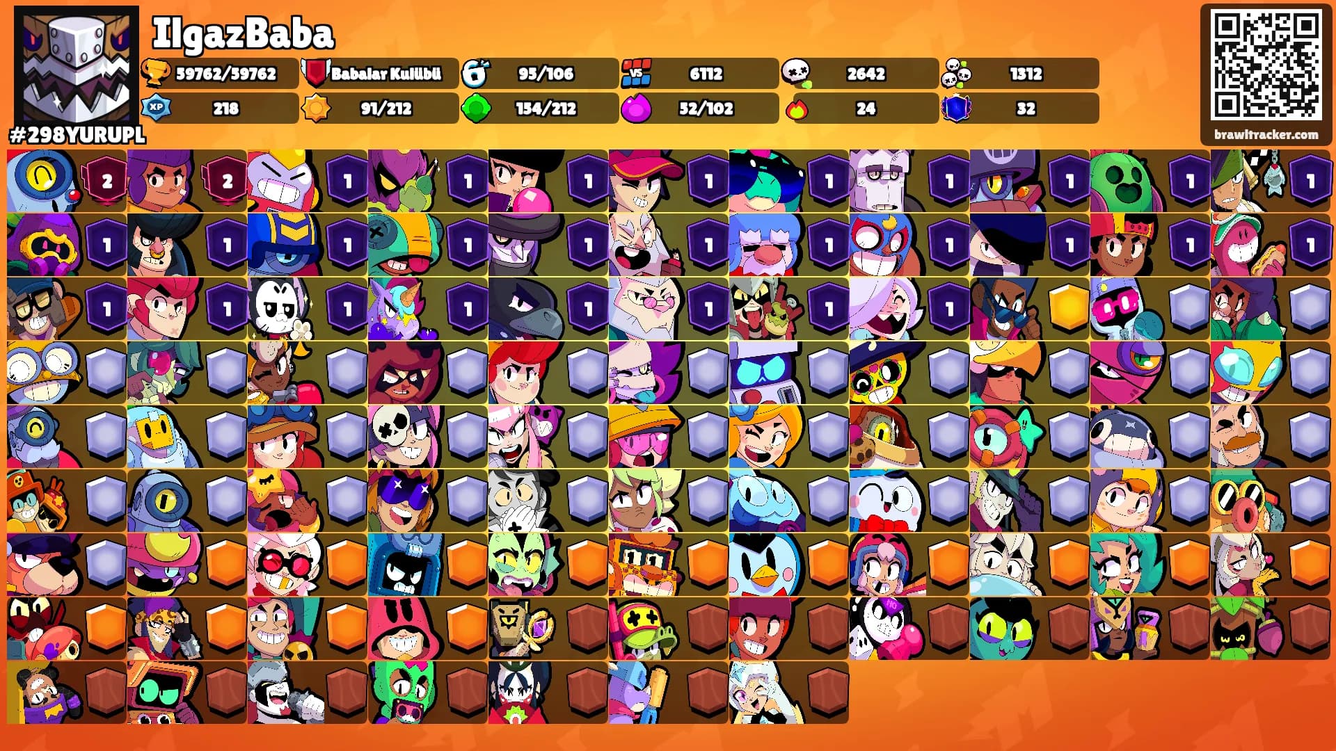 IlgazBaba's Ranks