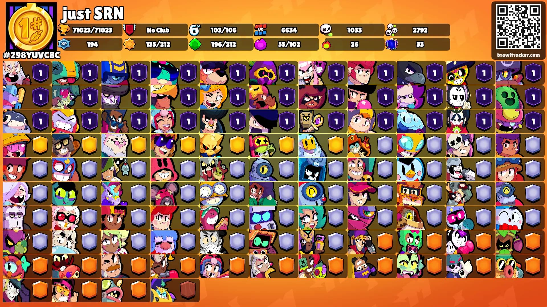 just SRN's Ranks