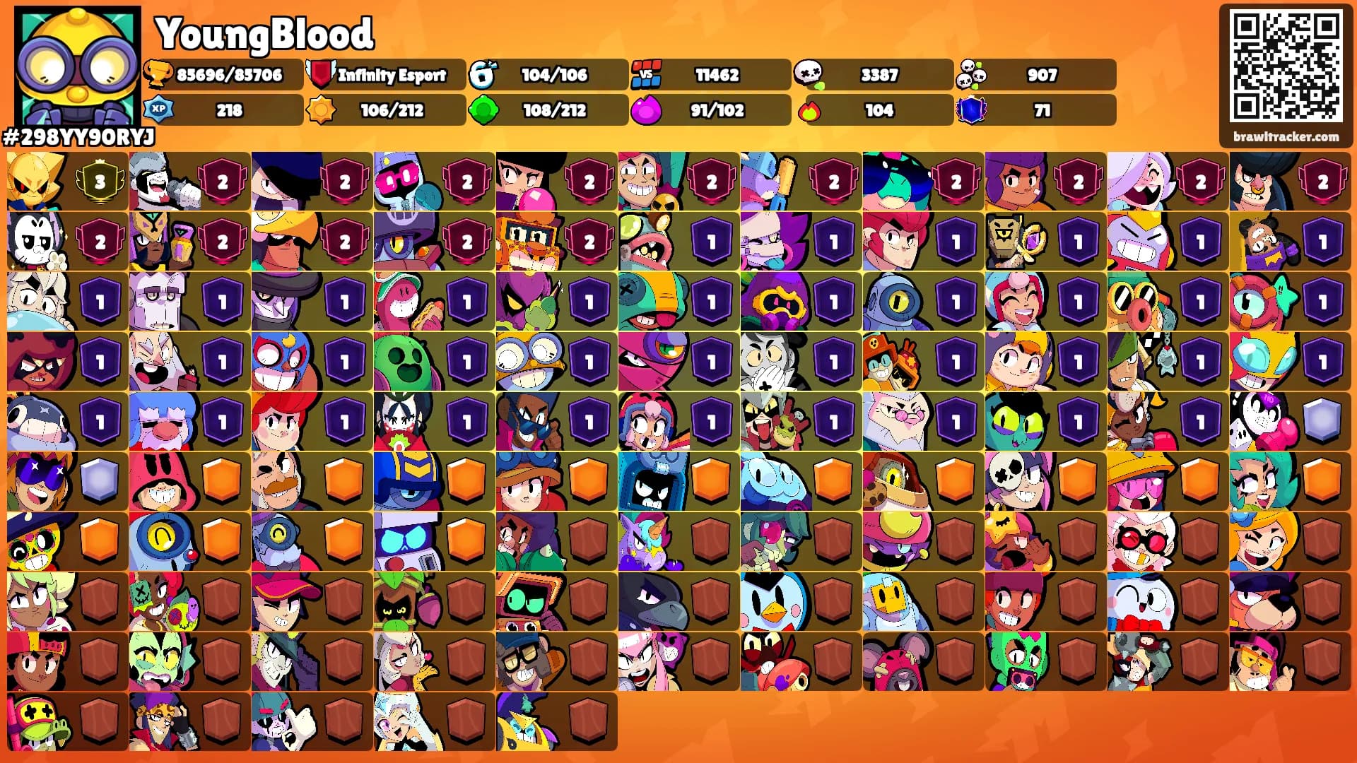 YoungBlood's Ranks