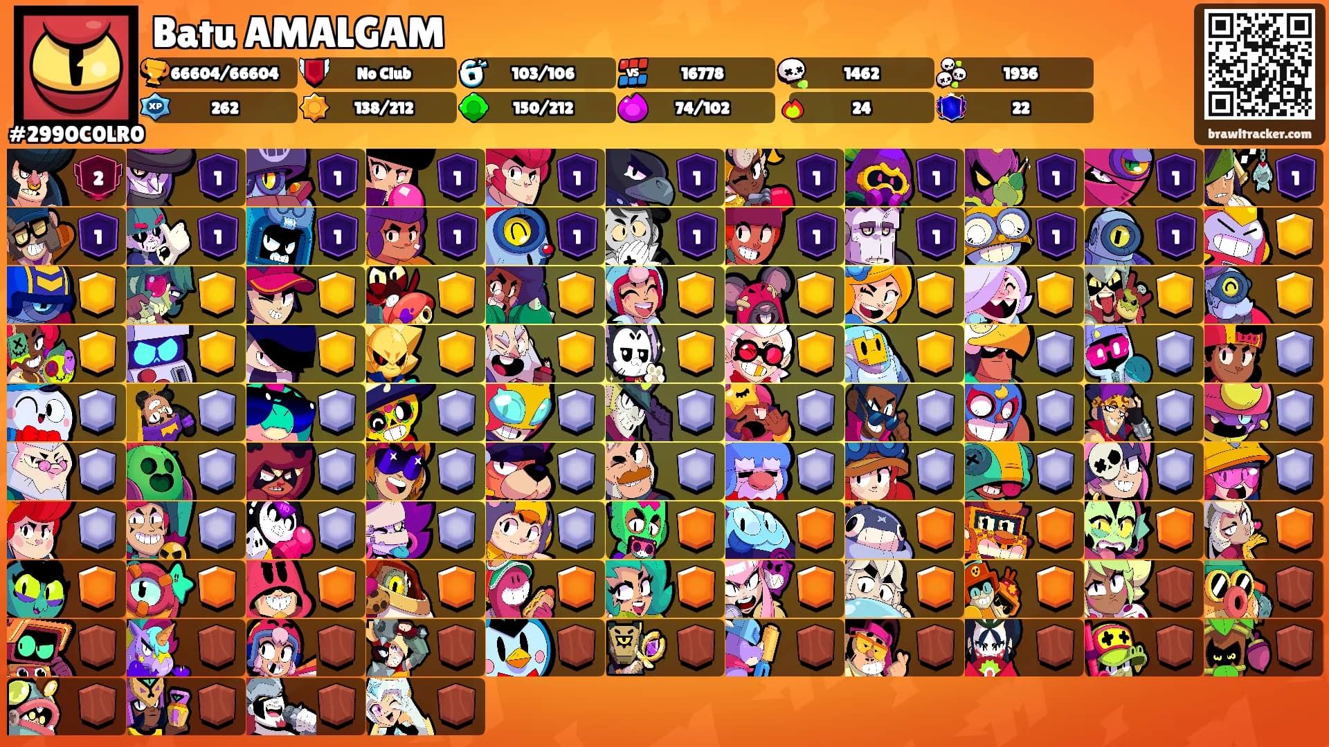 Batu AMALGAM's Ranks