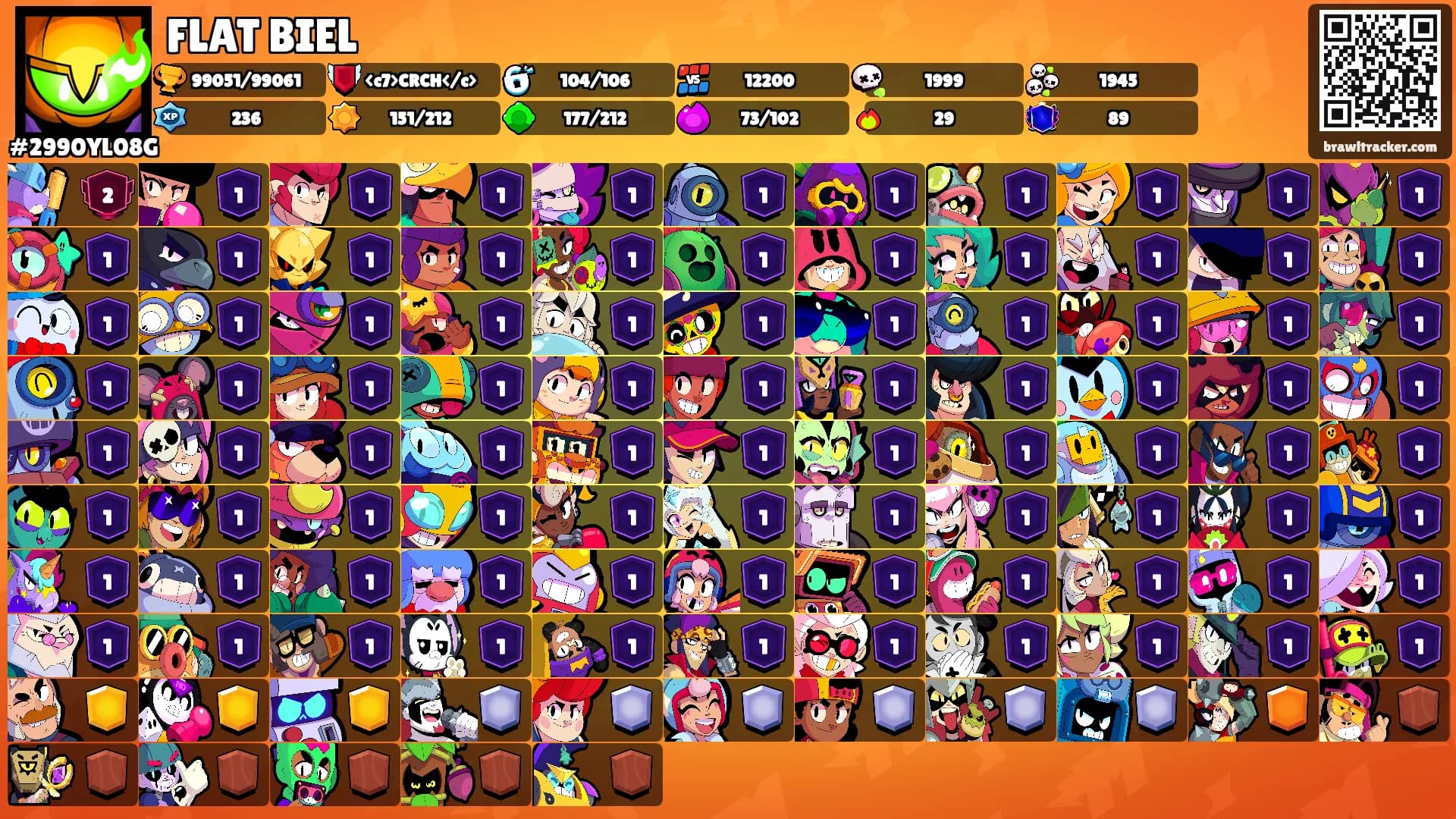 FLAT BIEL's Ranks
