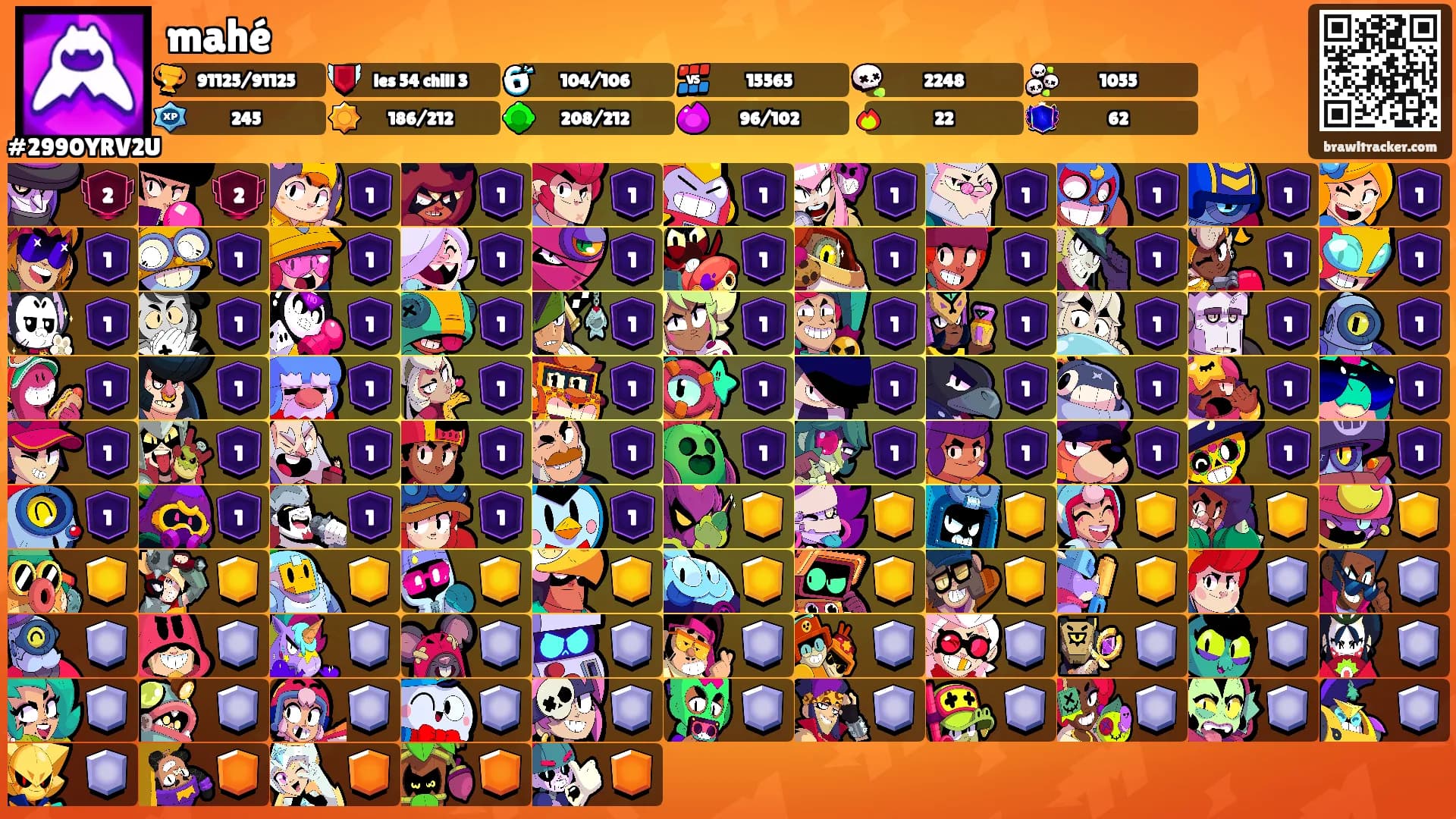 mahé's Ranks
