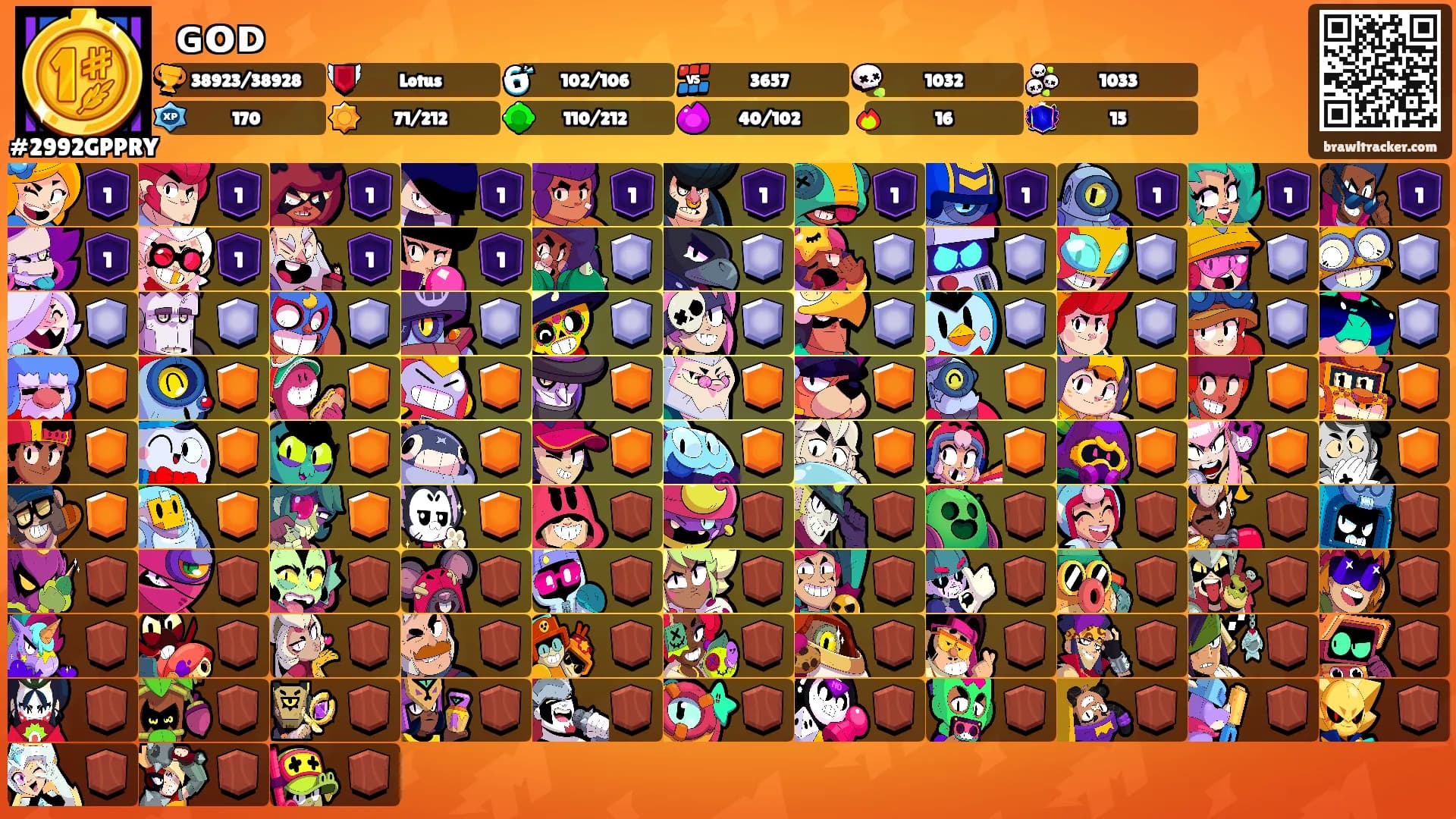 ꧁ɢᴏᴅ꧂'s Ranks