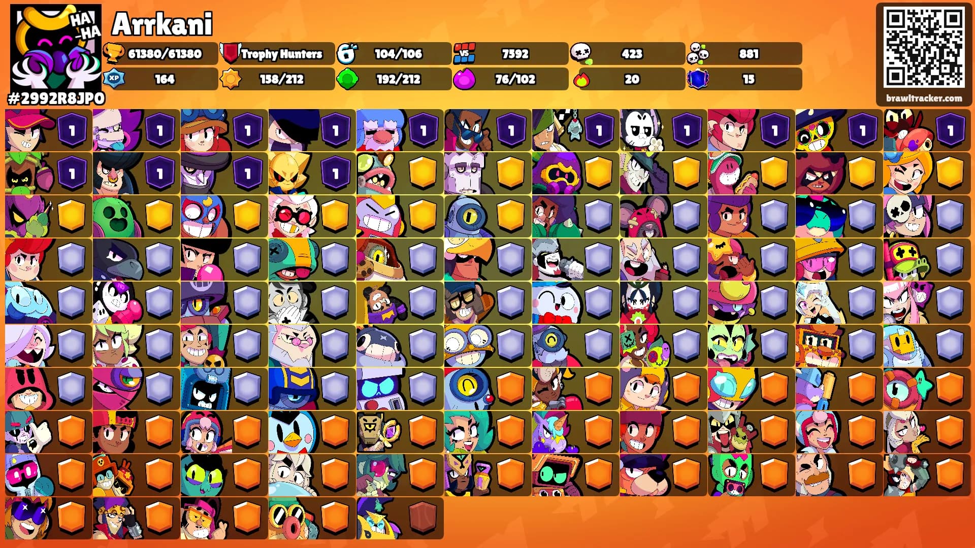 Arrkani's Ranks