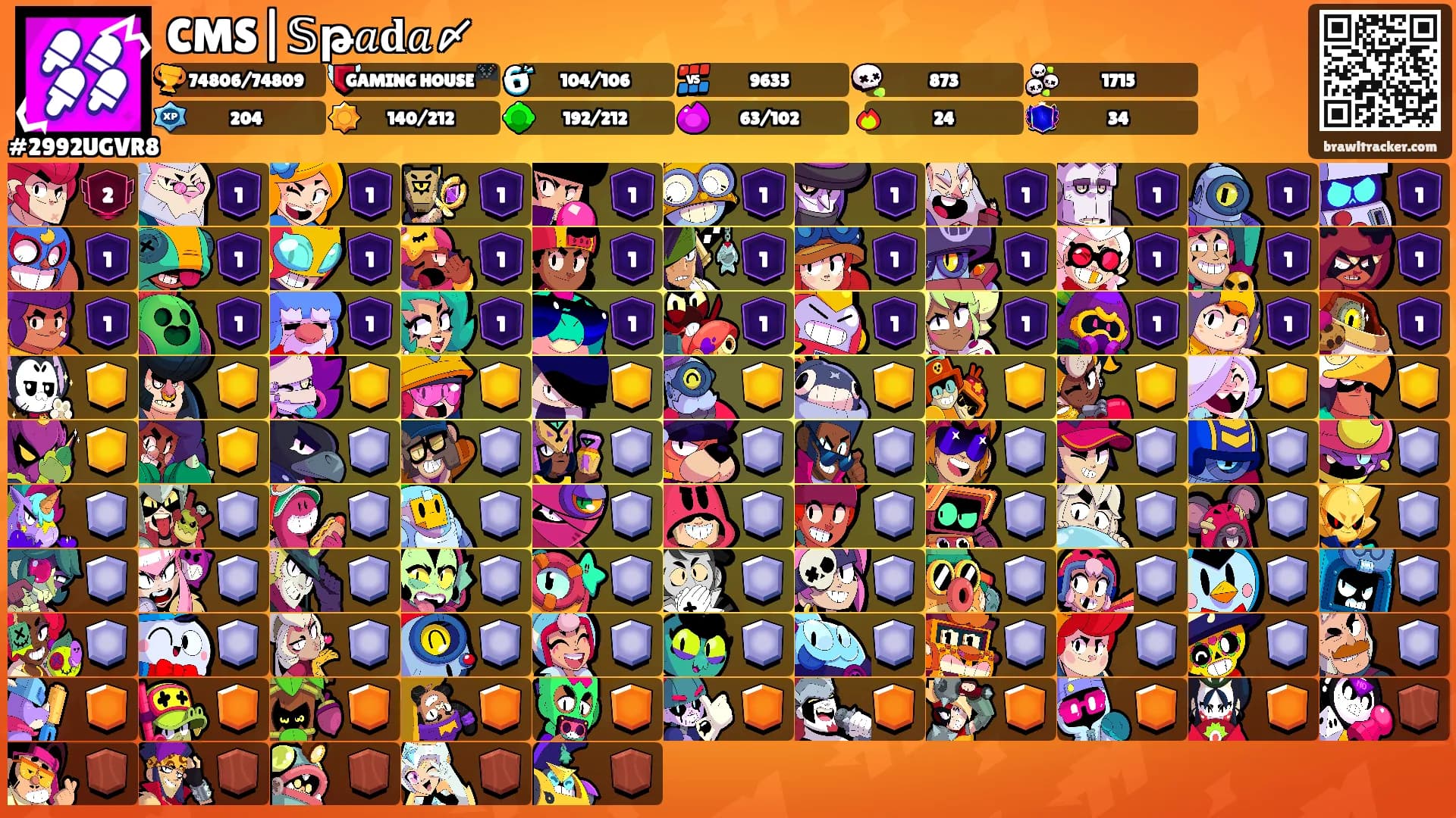 CMS|𝕊թ𝑎𝐝𝑎〆's Ranks