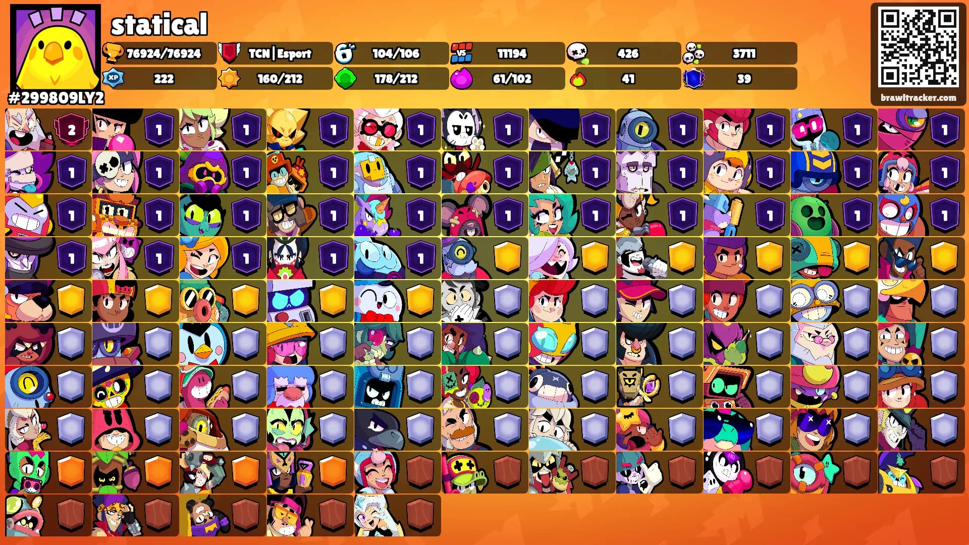 statical's Ranks