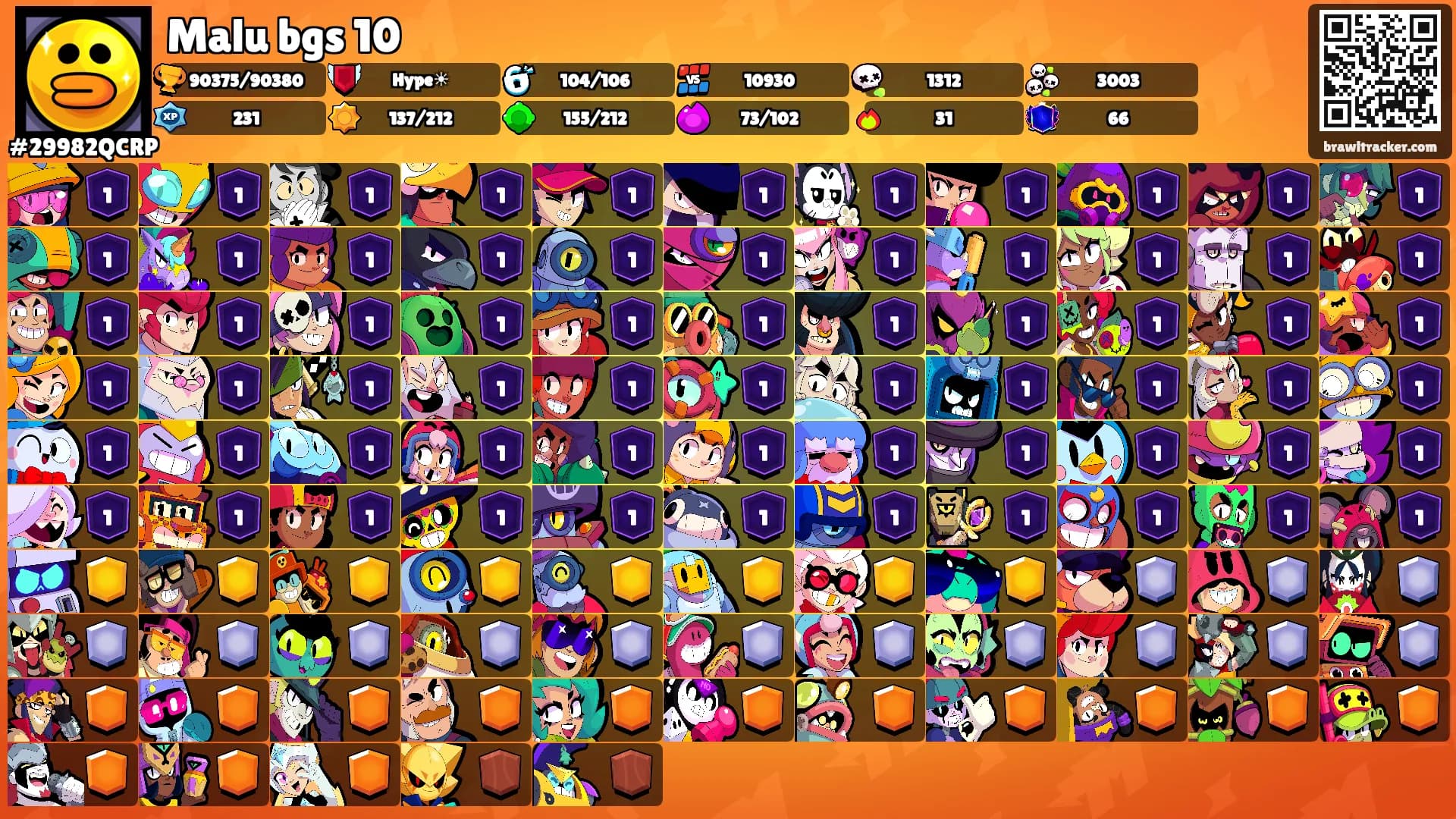 Malu bgs 10's Ranks