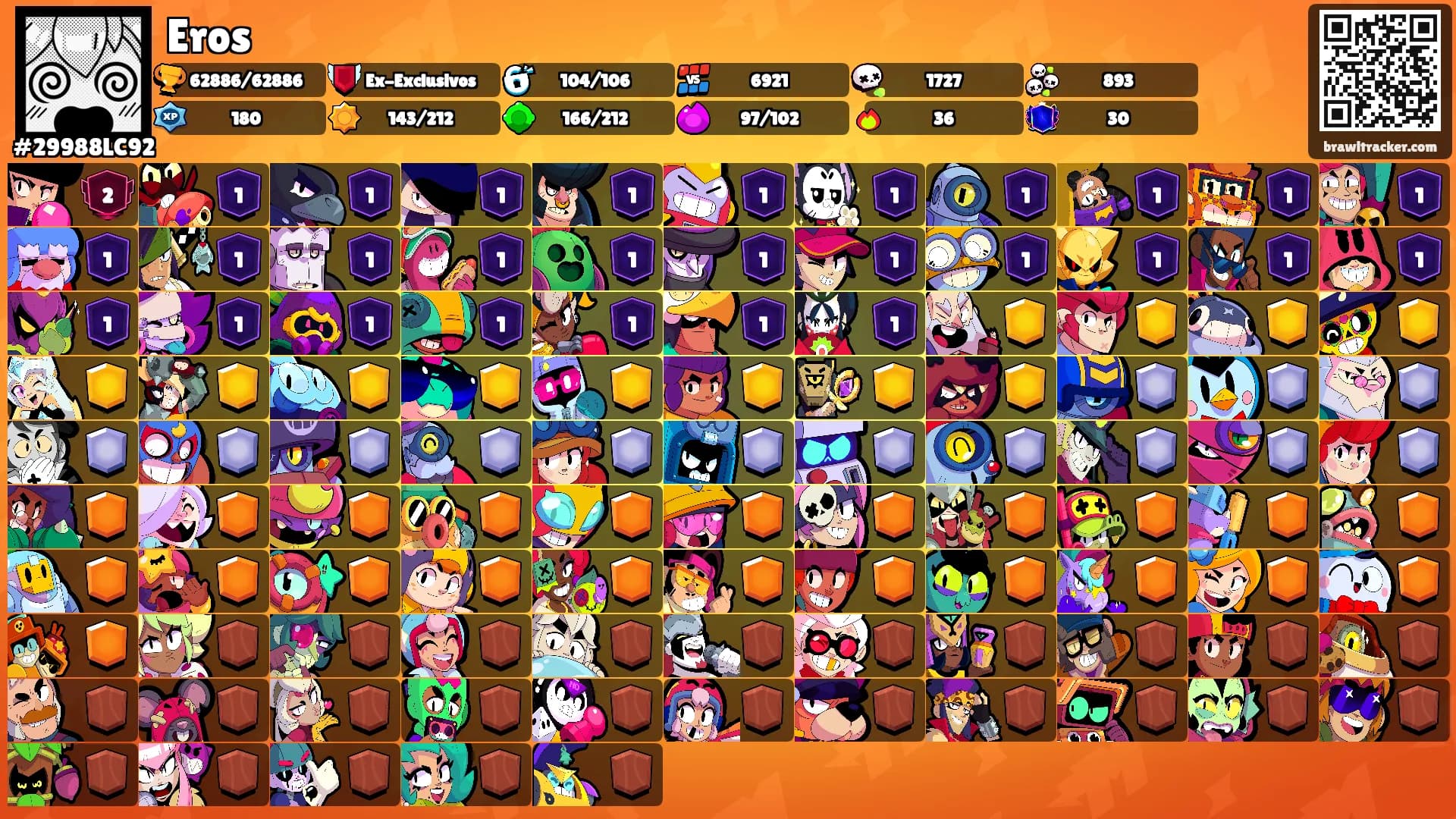 Eros's Ranks