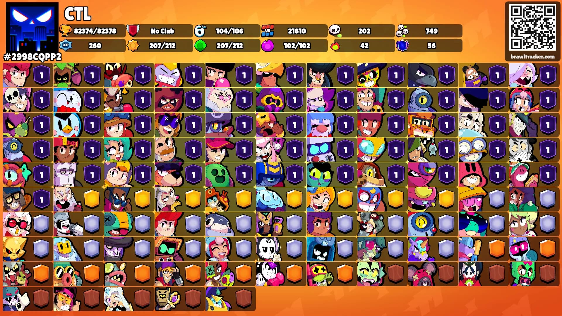 CTL's Ranks