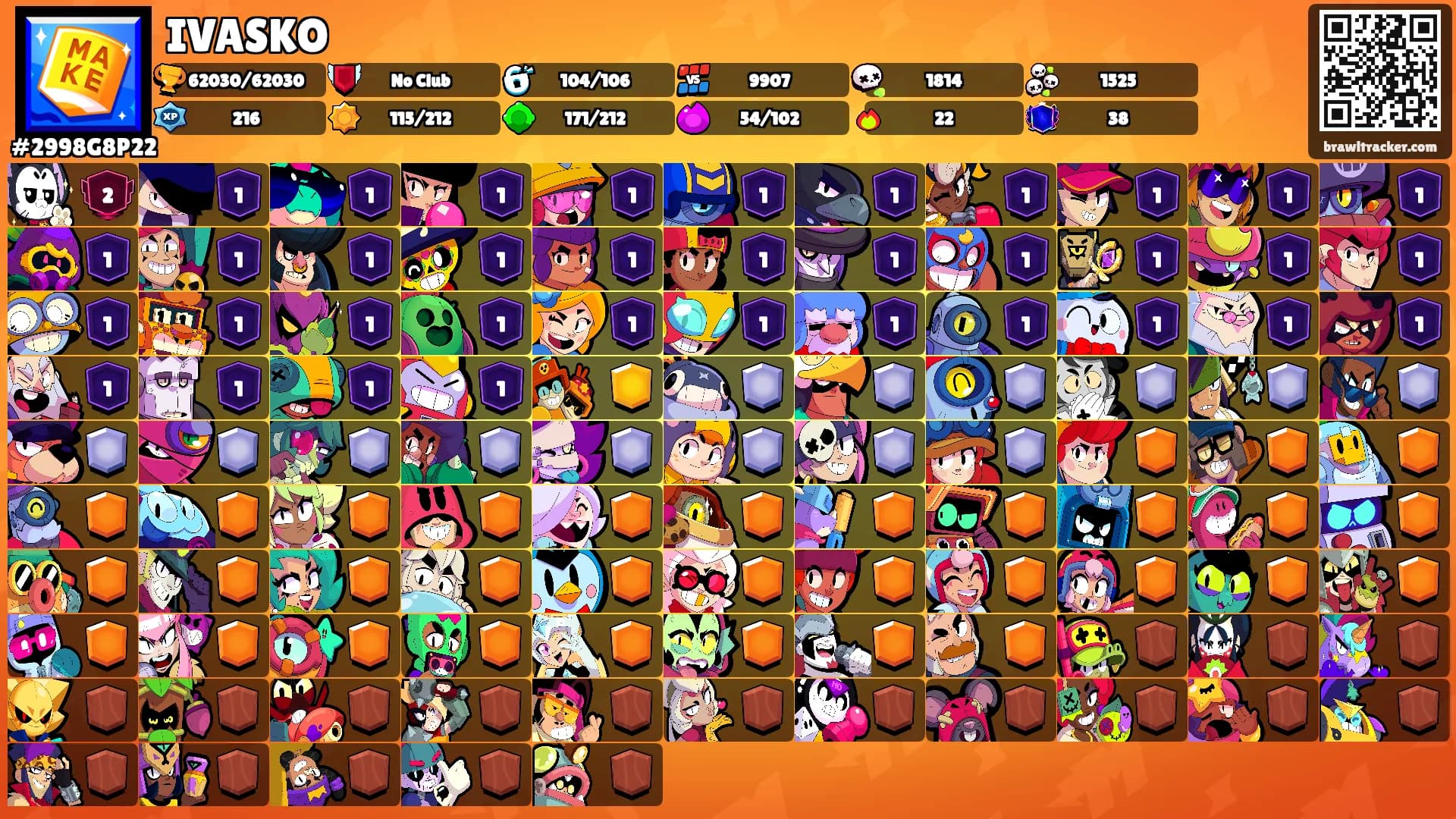 IVASKO's Ranks