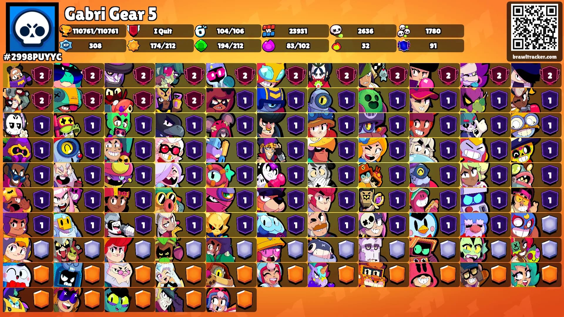 Gabri Gear 5's Ranks