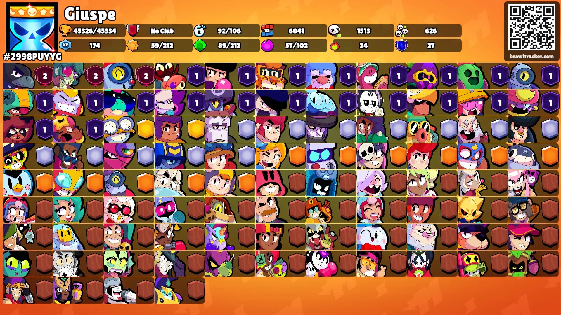 Giuspe's Ranks