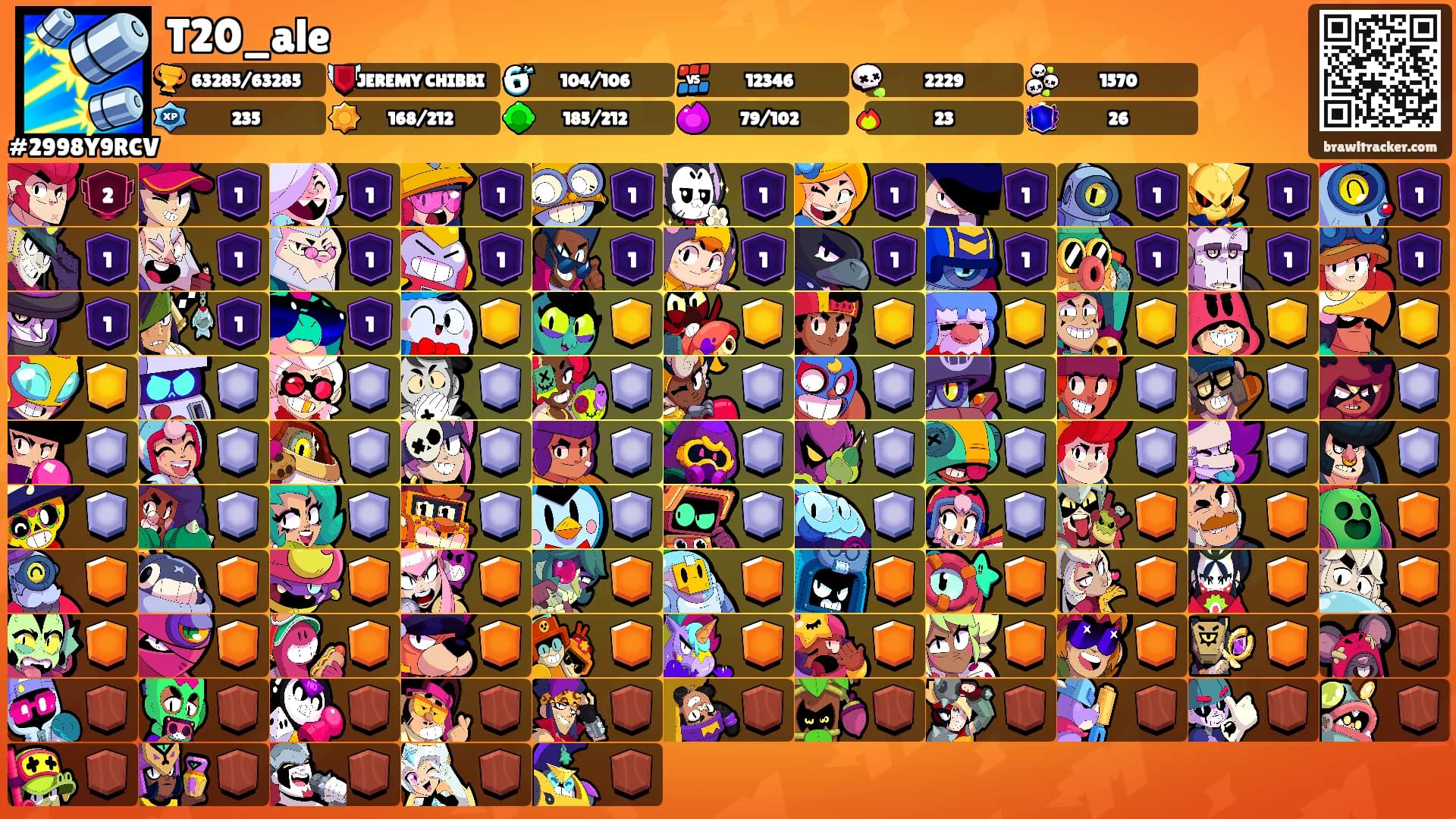 T20_ale's Ranks