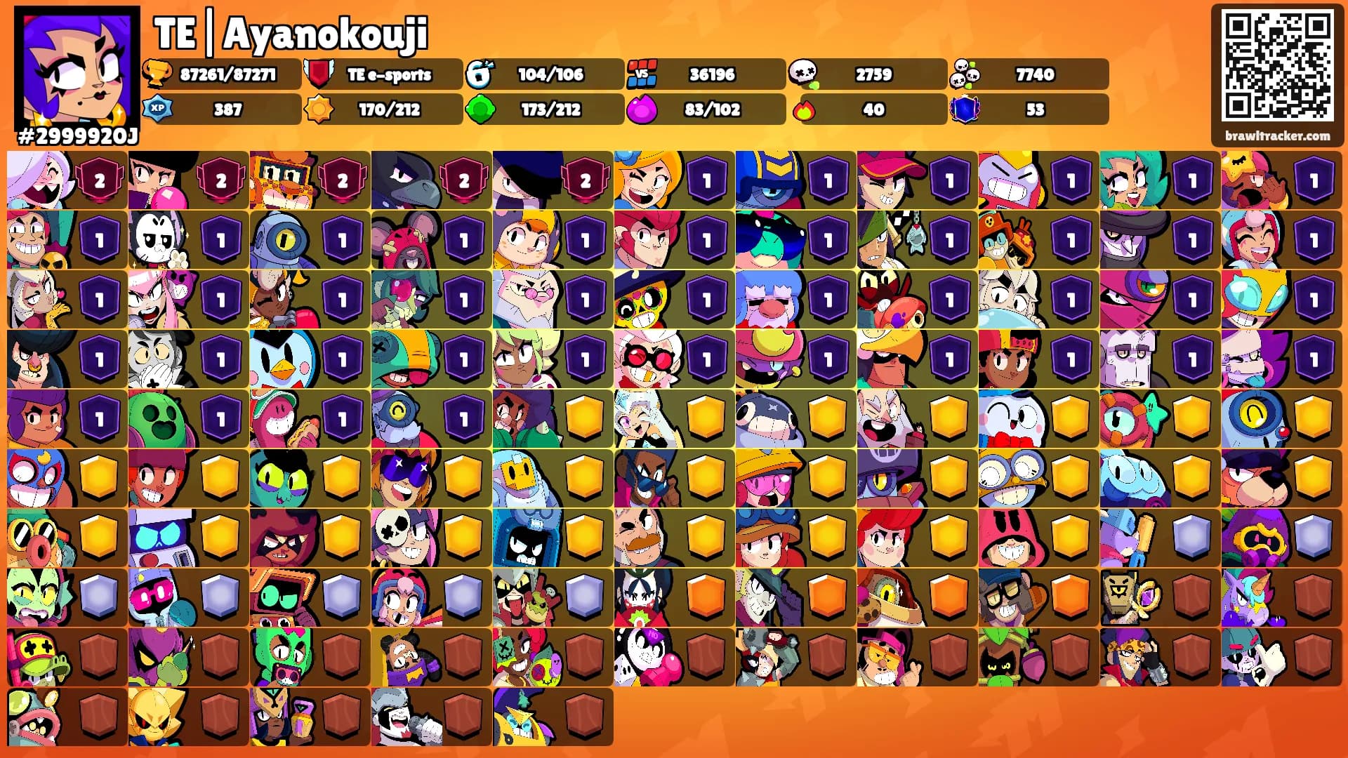 TE|Ayanokouji's Ranks