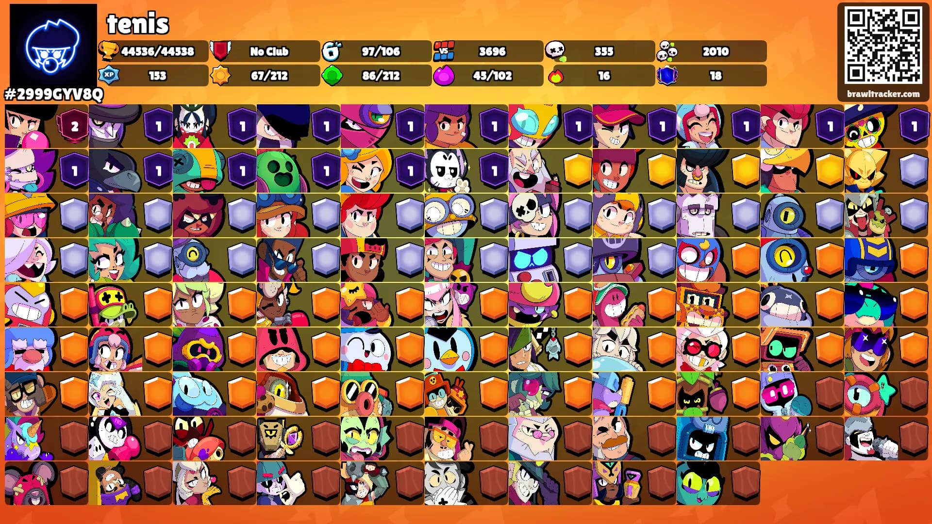tenis's Ranks