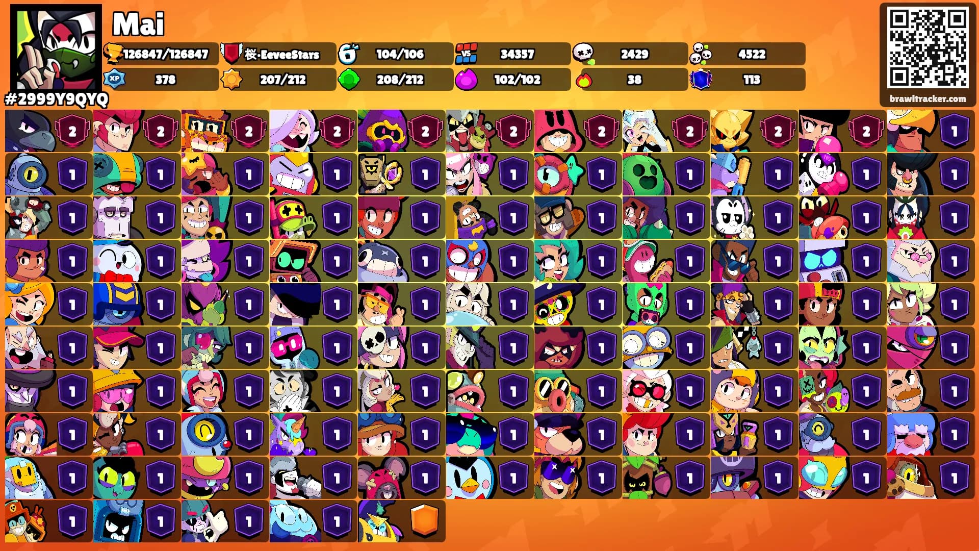 Mai's Ranks