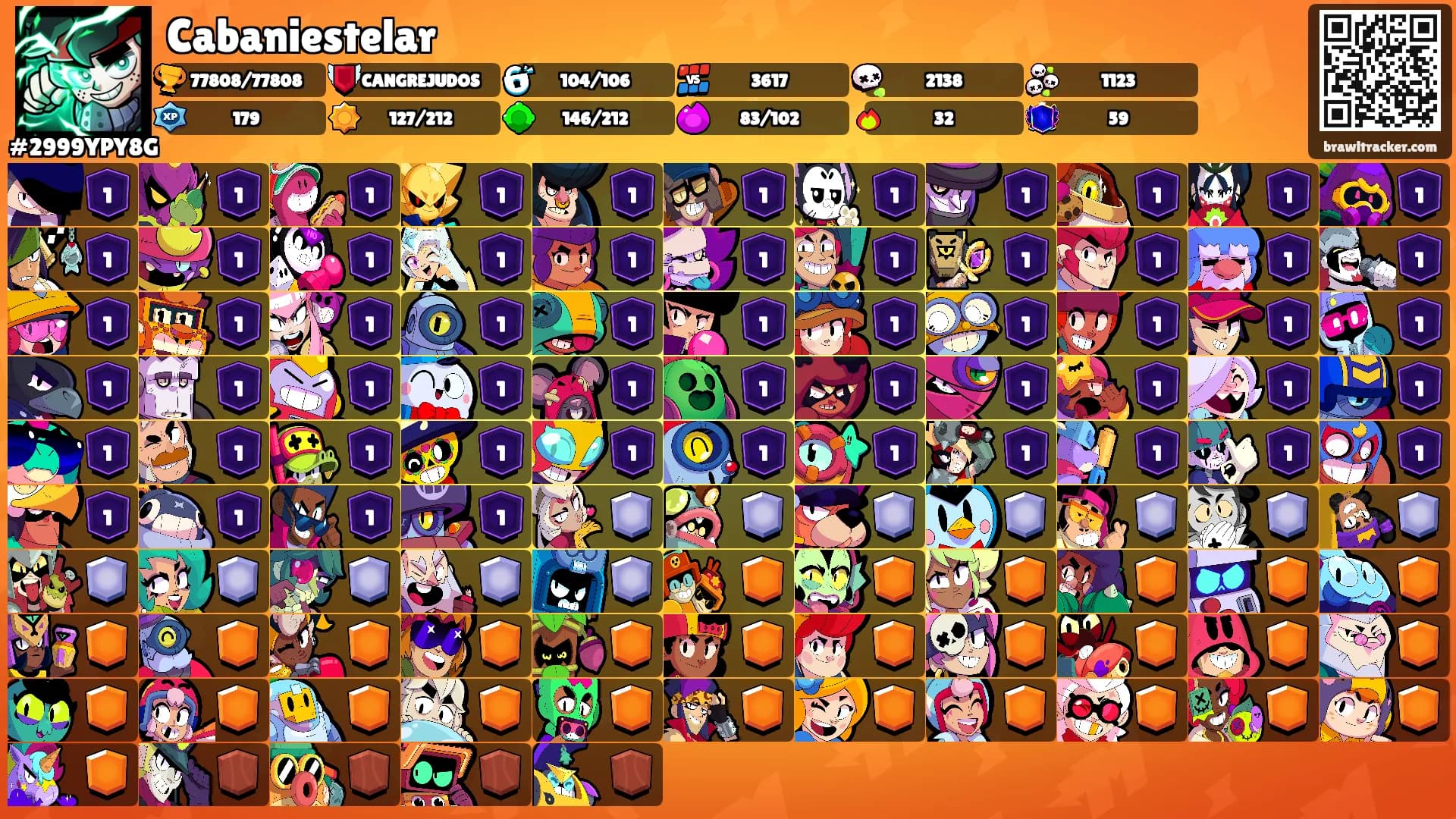 Cabaniestelar's Ranks