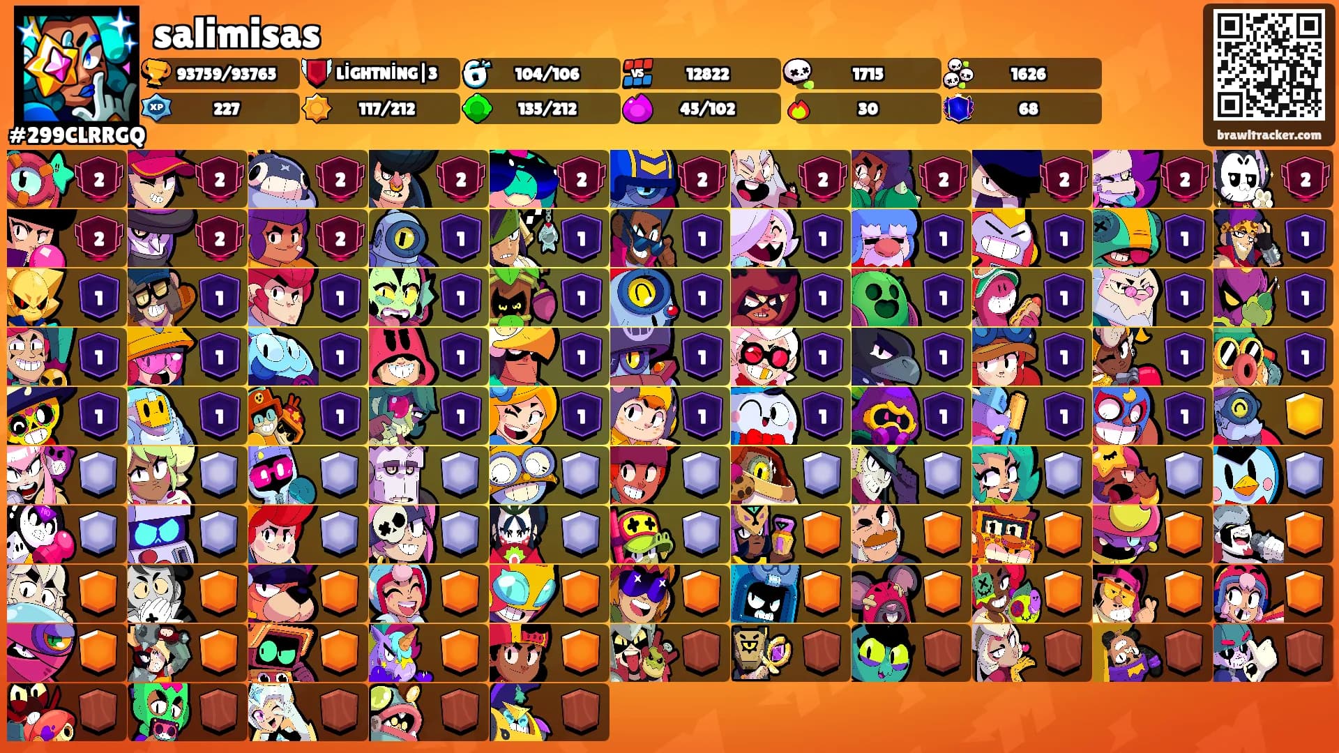 salimisas's Ranks