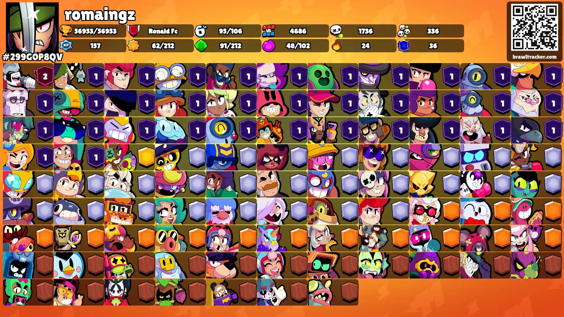 romaingz's Ranks