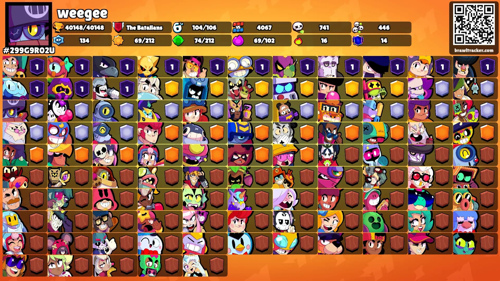 weegee's Ranks