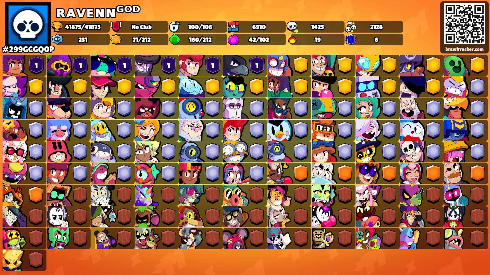 ʀᴀᴠᴇɴɴᴳᴼᴰ's Ranks
