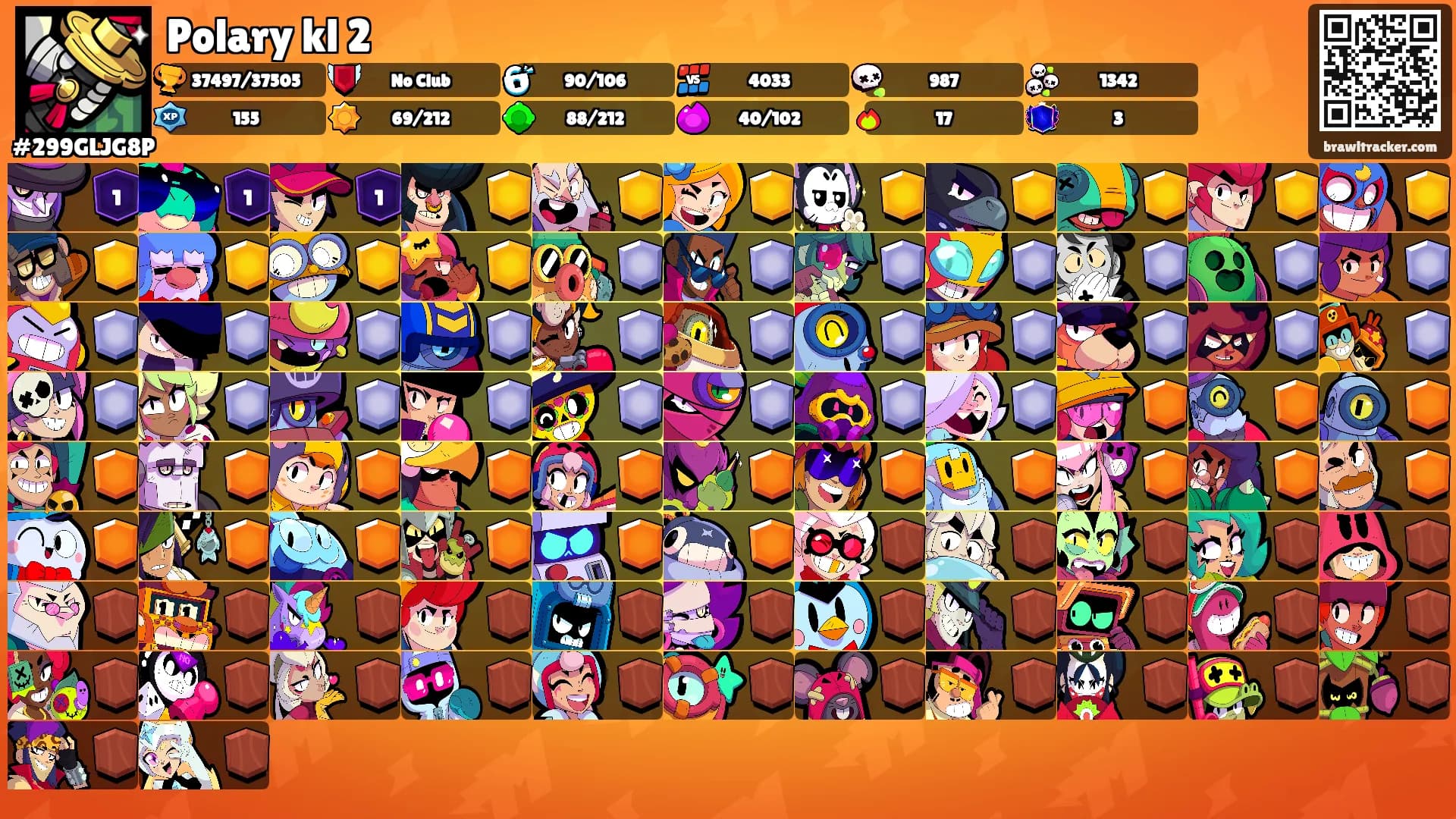 Polary kl 2's Ranks