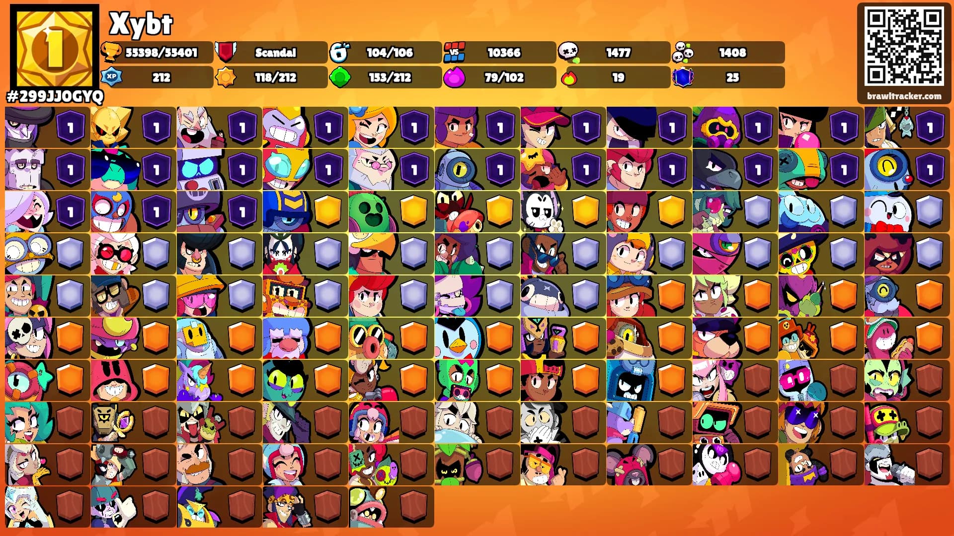 Xybt's Ranks