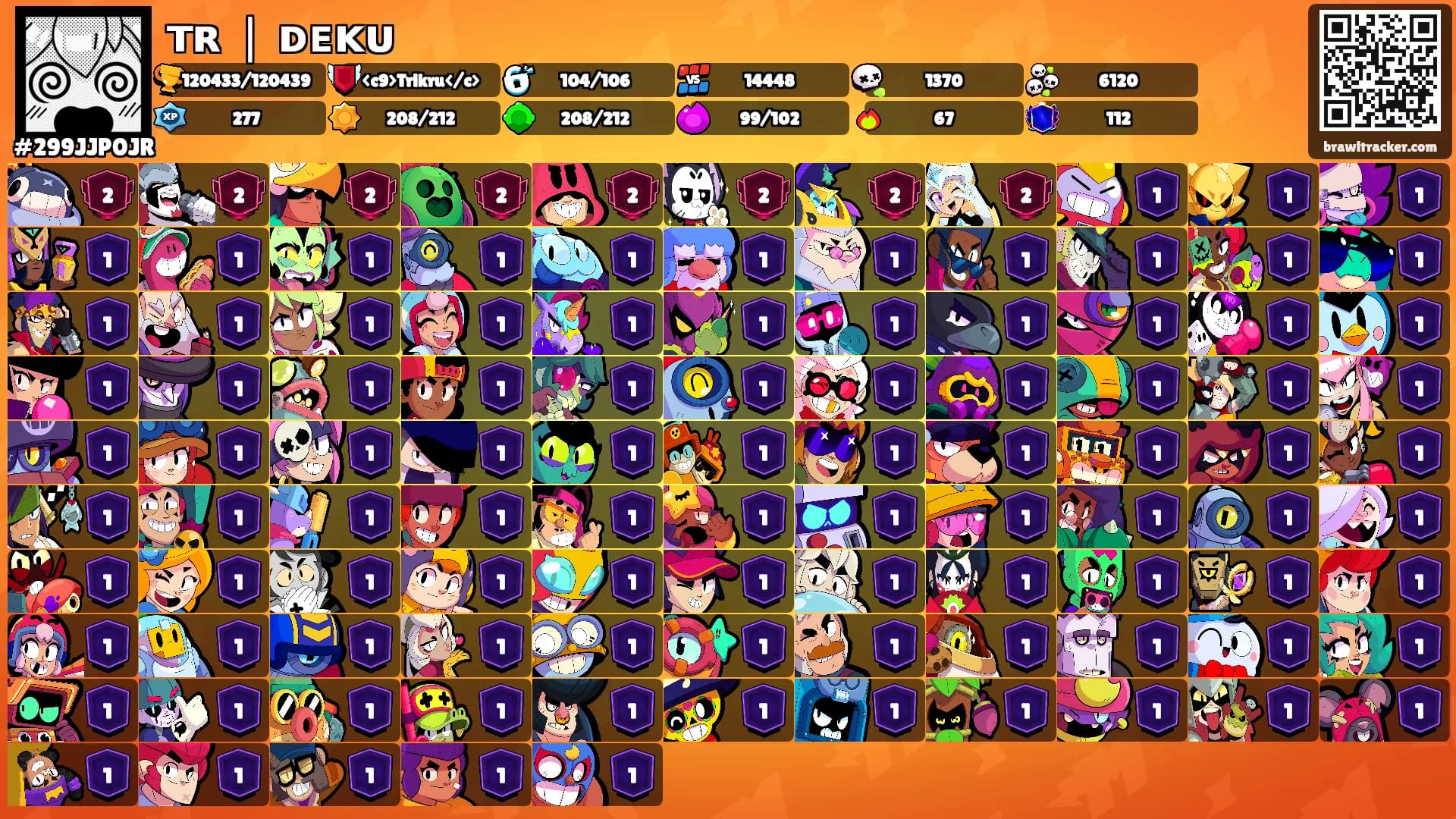 ᴛʀ ❘ ᴅᴇᴋᴜ's Ranks