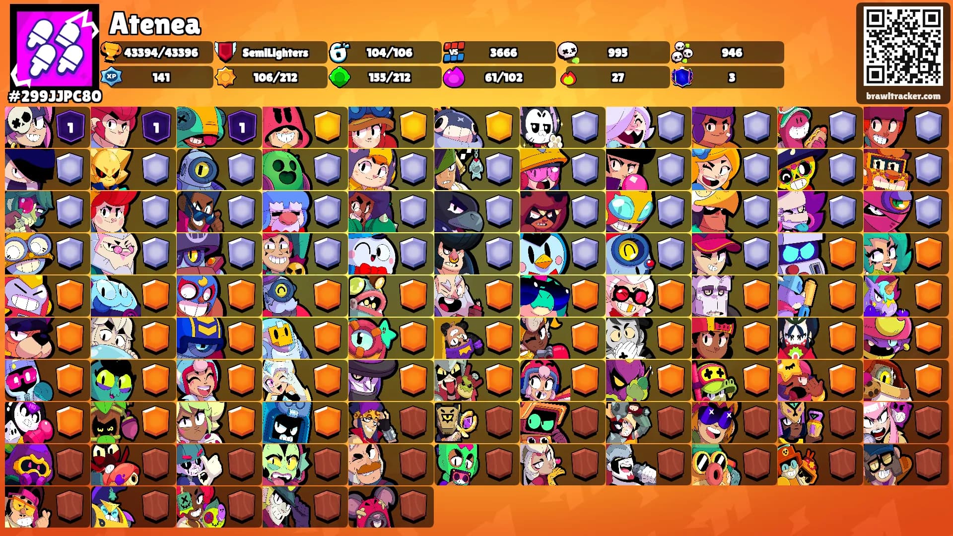 Atenea's Ranks