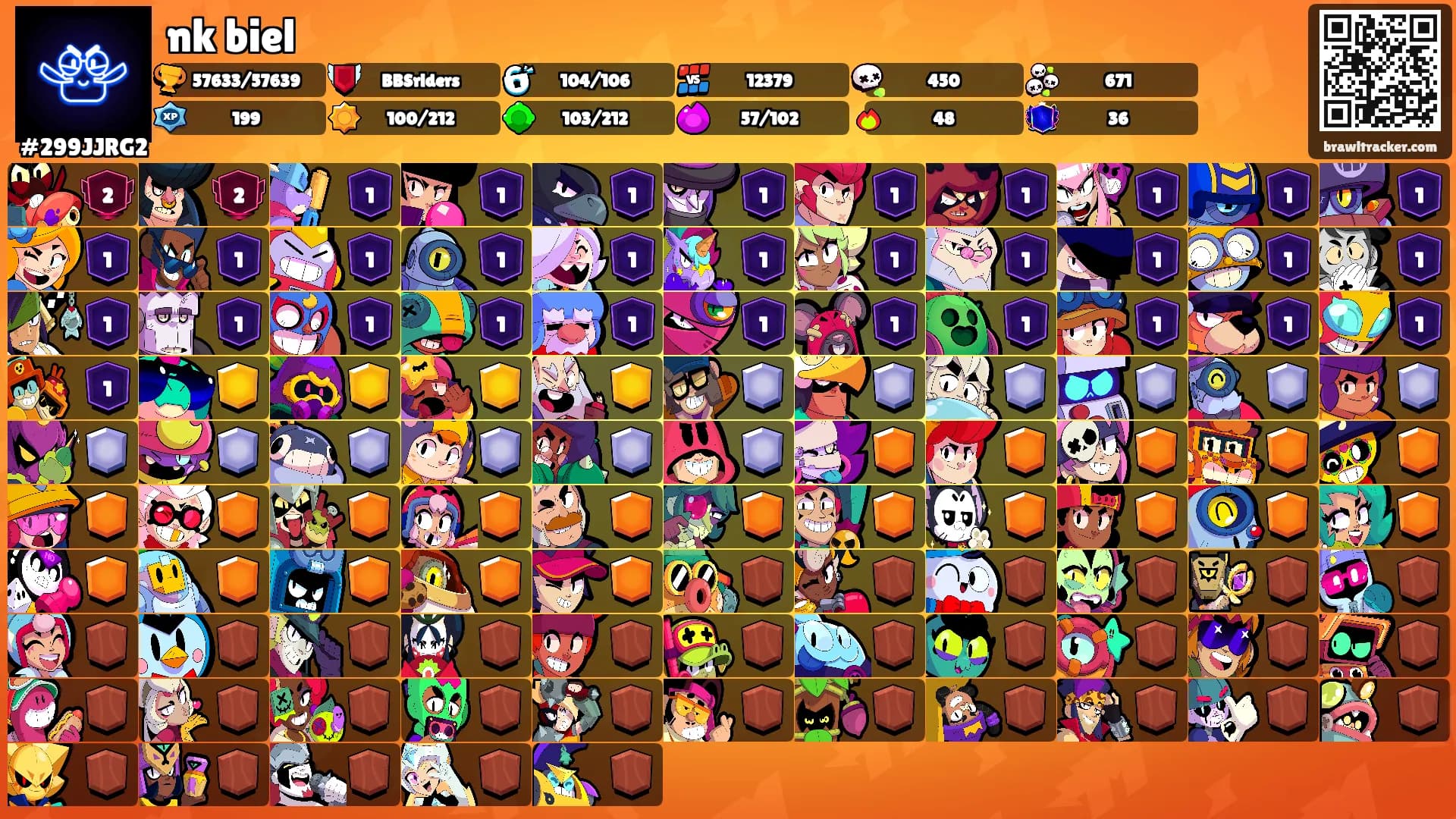nk biel's Ranks