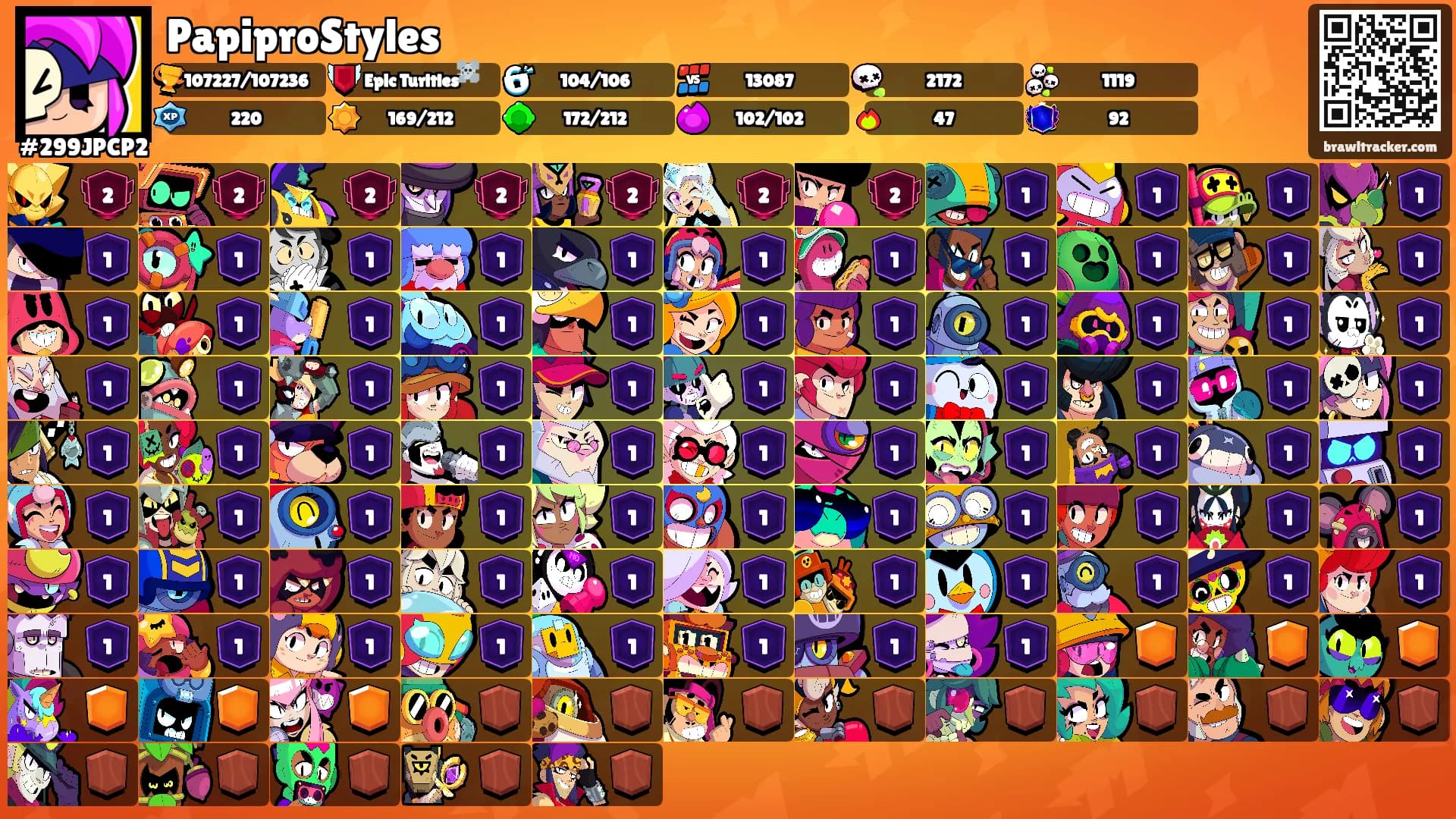PapiproStyles's Ranks
