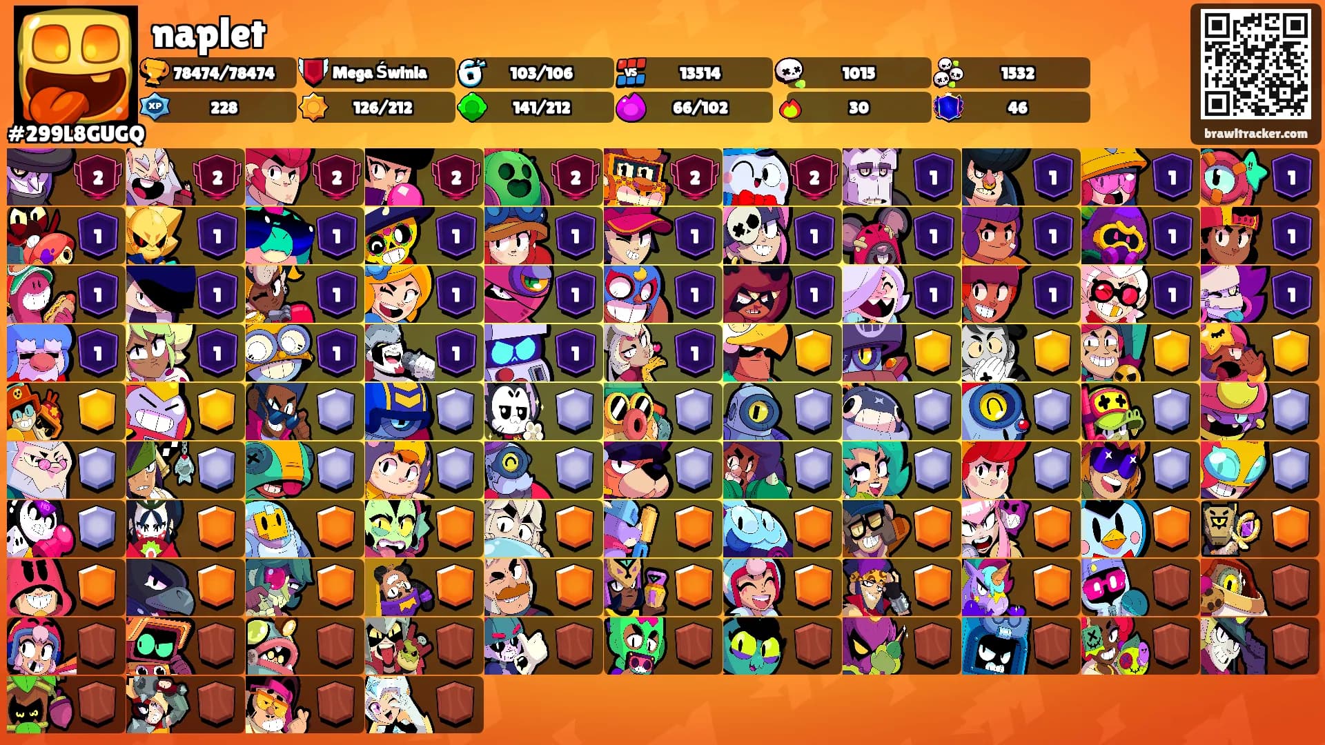 naplet's Ranks