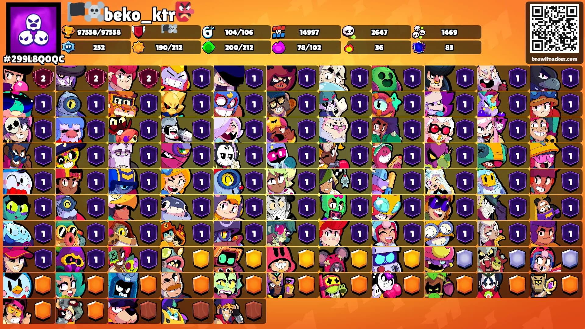 🏴‍☠️beko_ktr👺's Ranks
