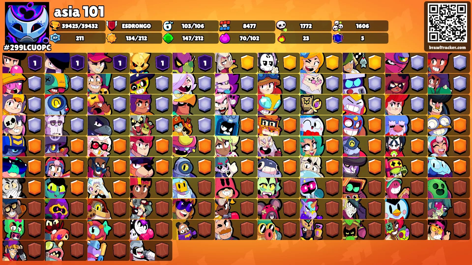 asia 101's Ranks