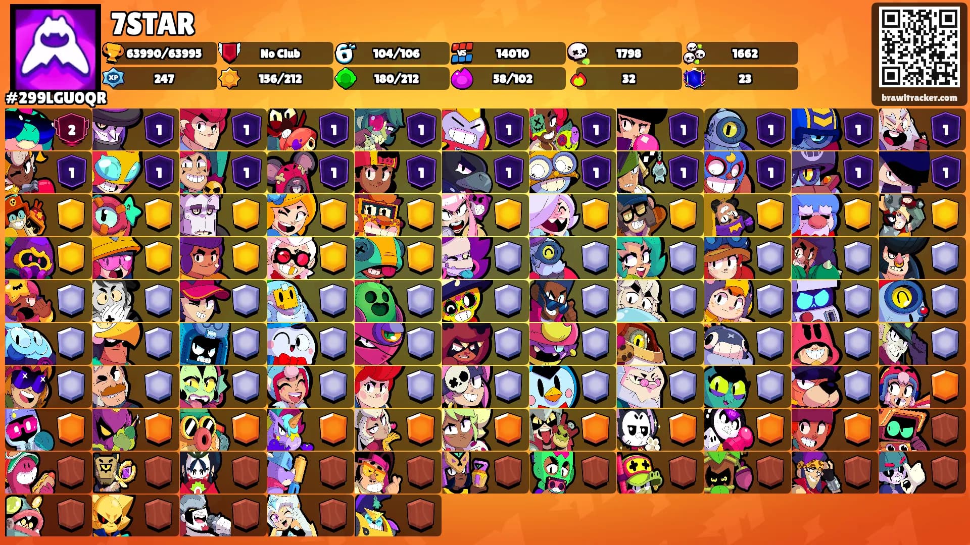 7STAR's Ranks