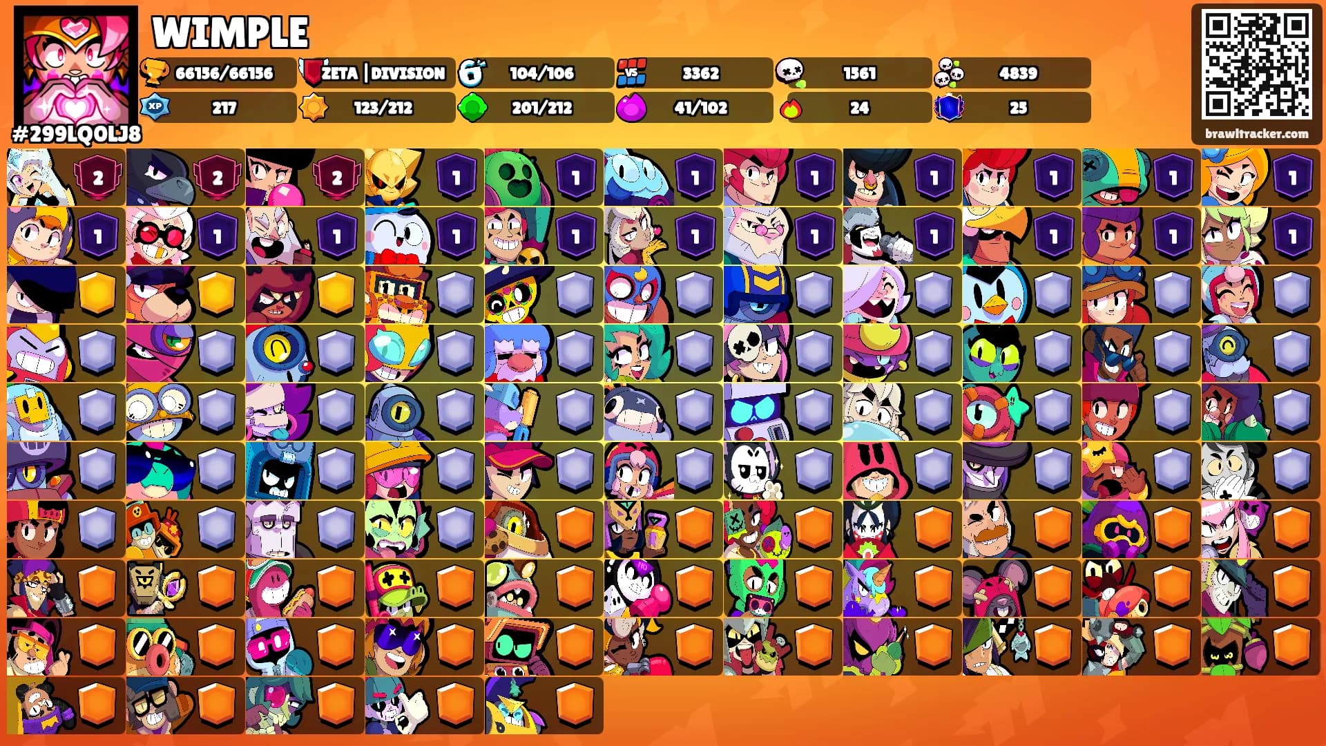 WIMPLE's Ranks
