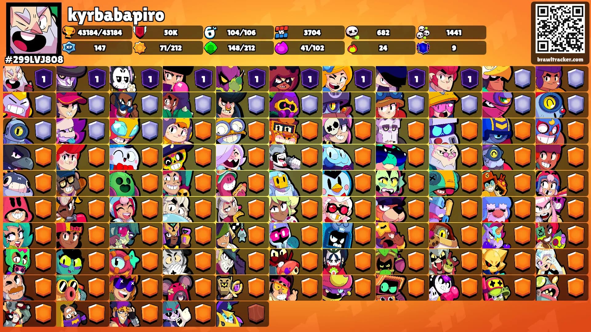 kyrbabapiro's Ranks