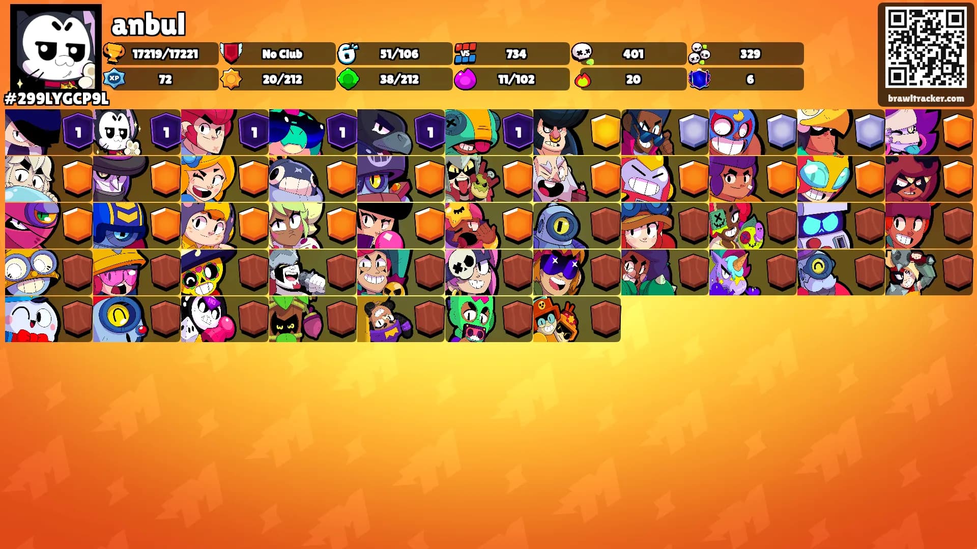 anbul's Ranks