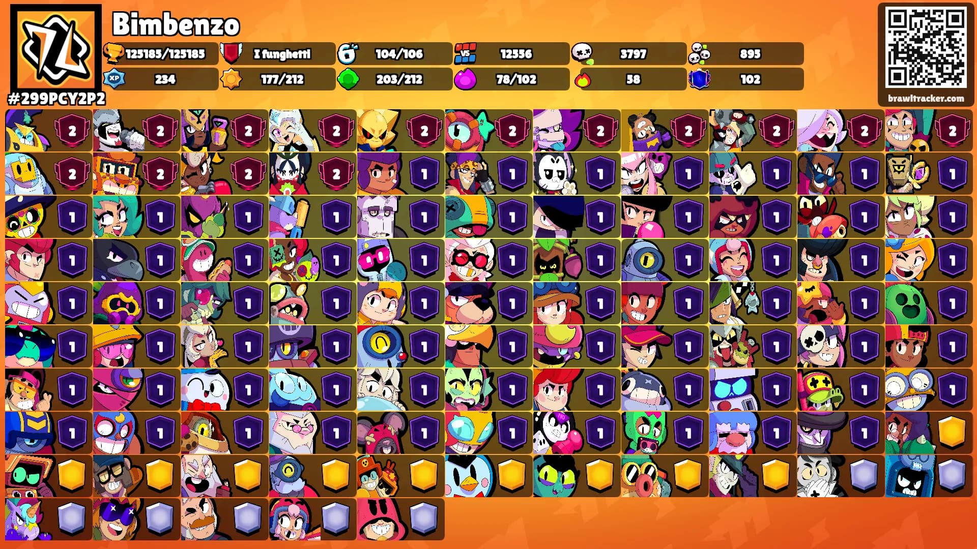 Bimbenzo's Ranks