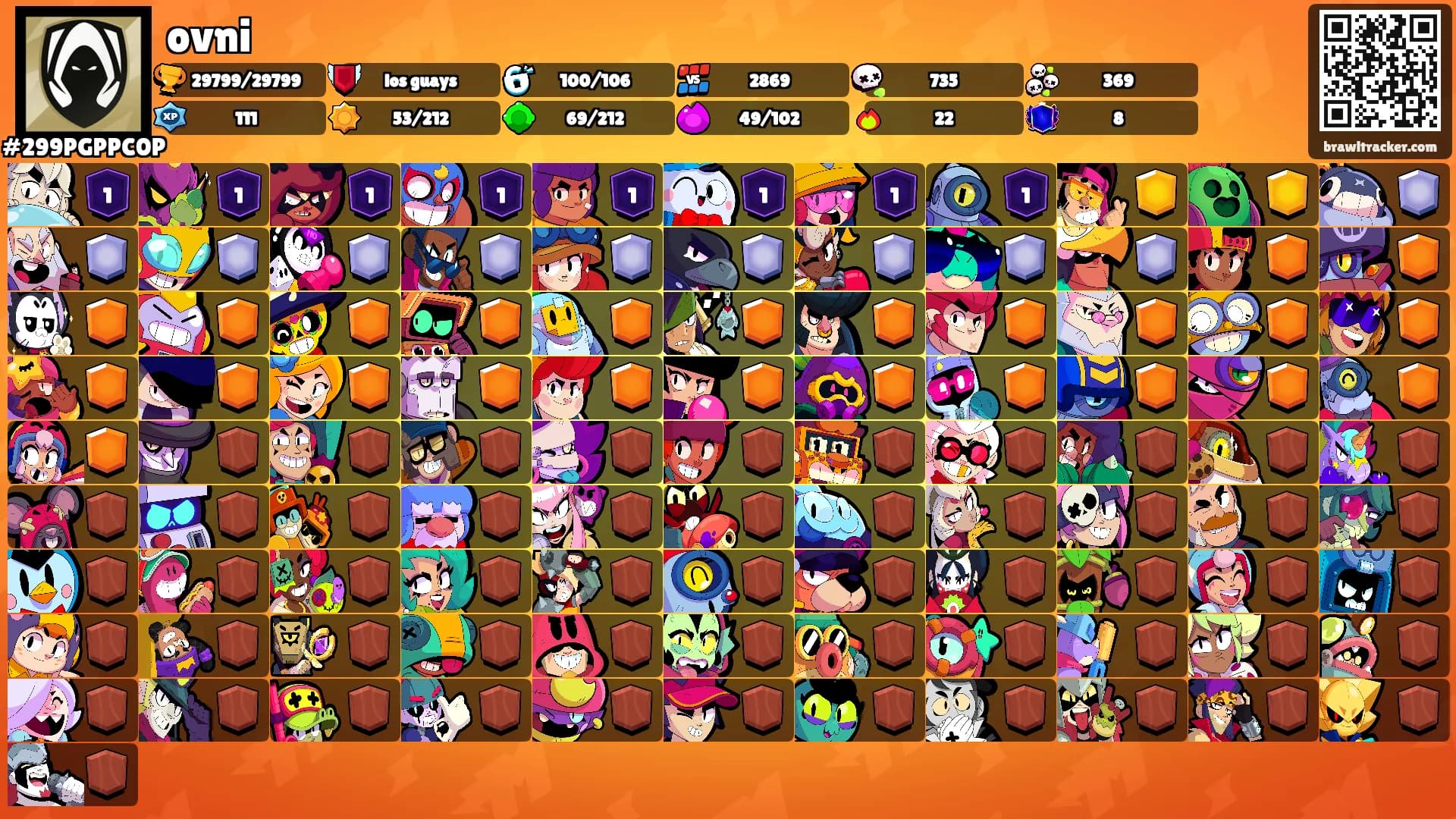 ovni's Ranks