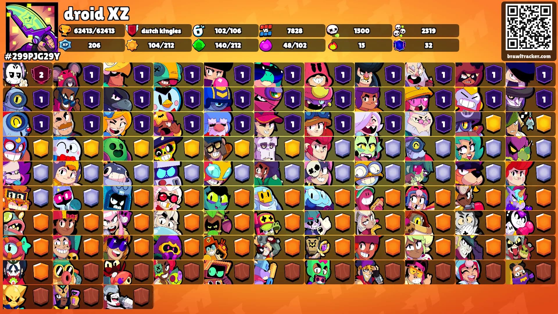 droid XZ's Ranks
