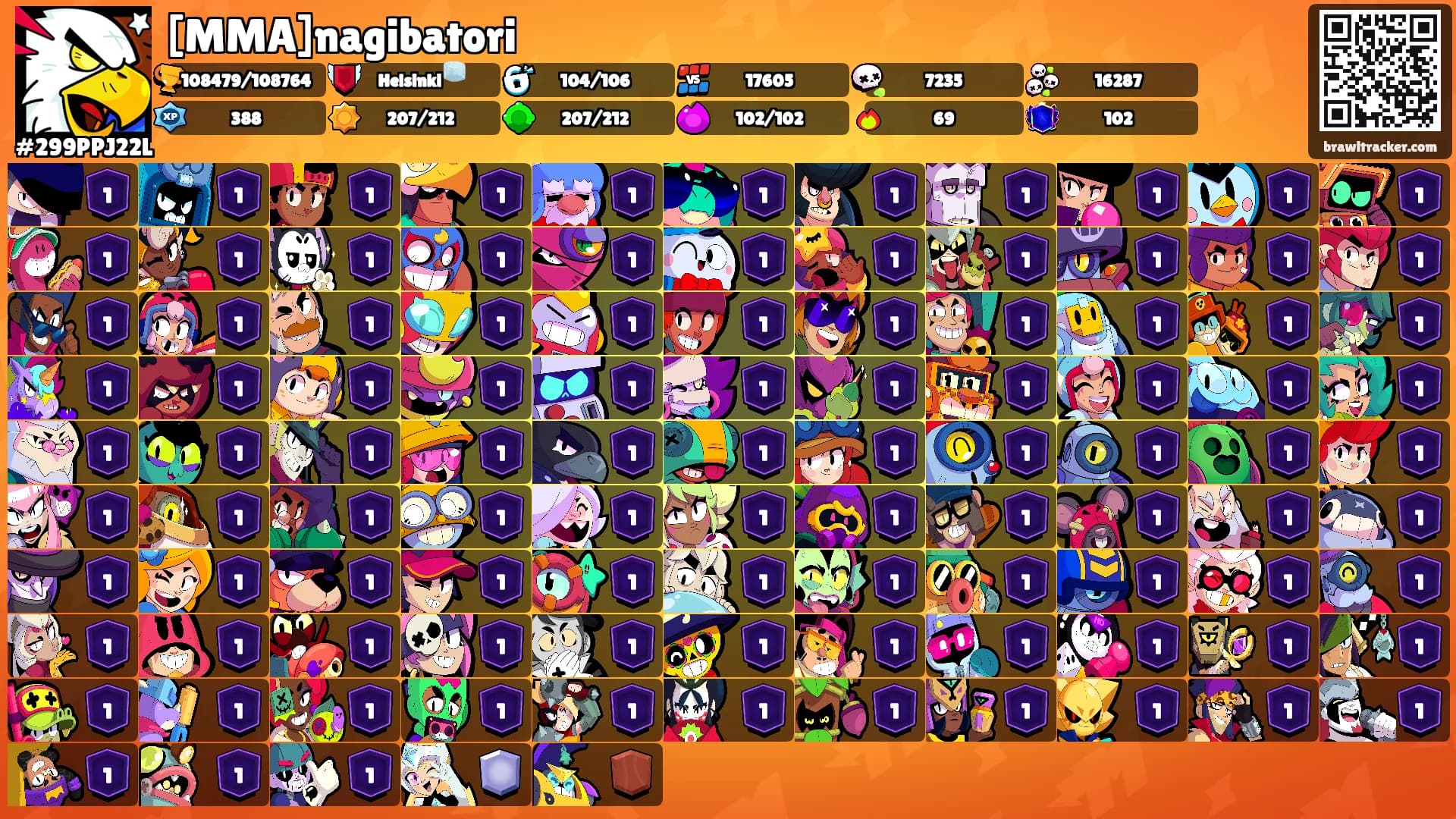 [MMA]nagibatori's Ranks