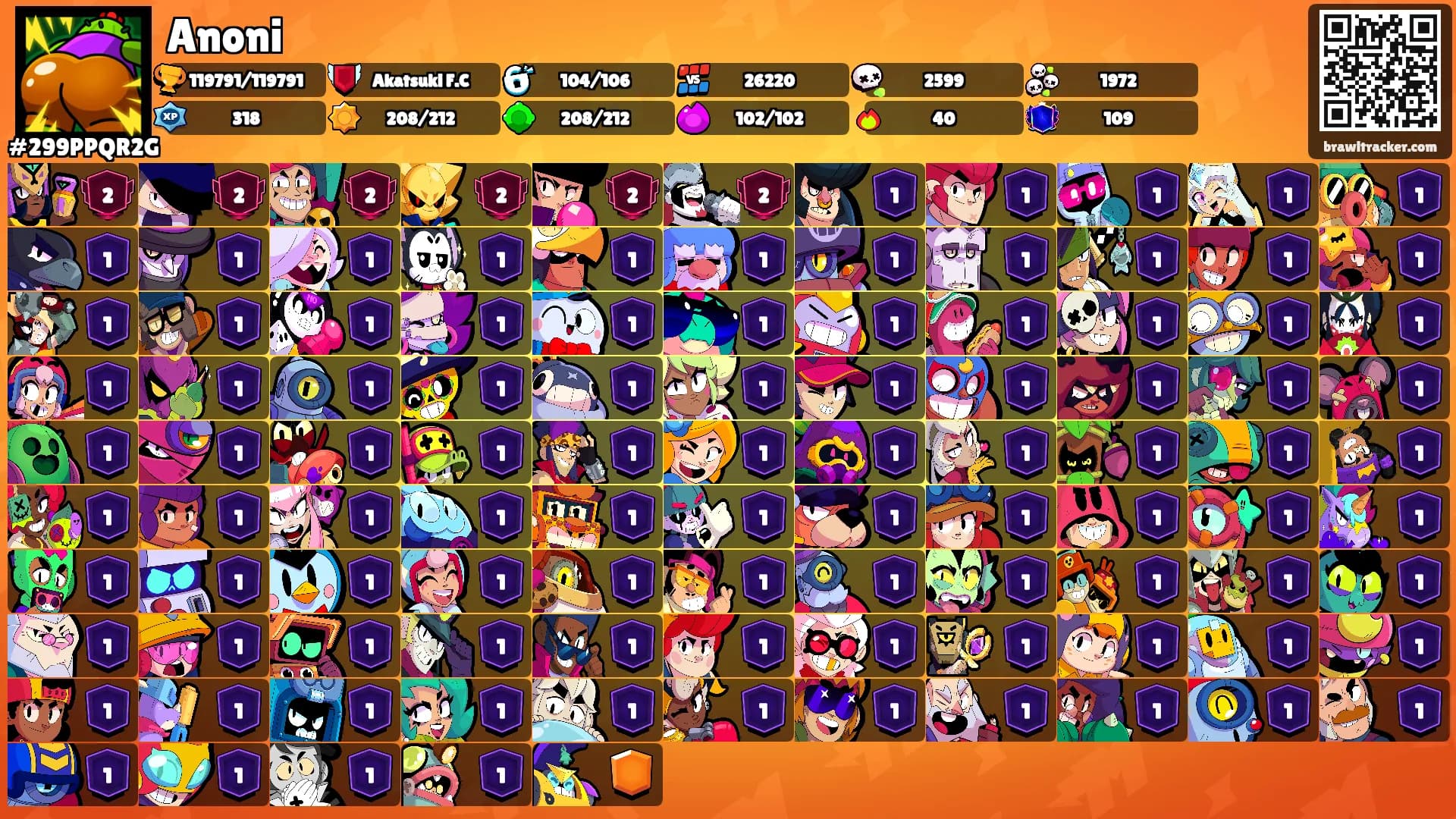 Anoni's Ranks
