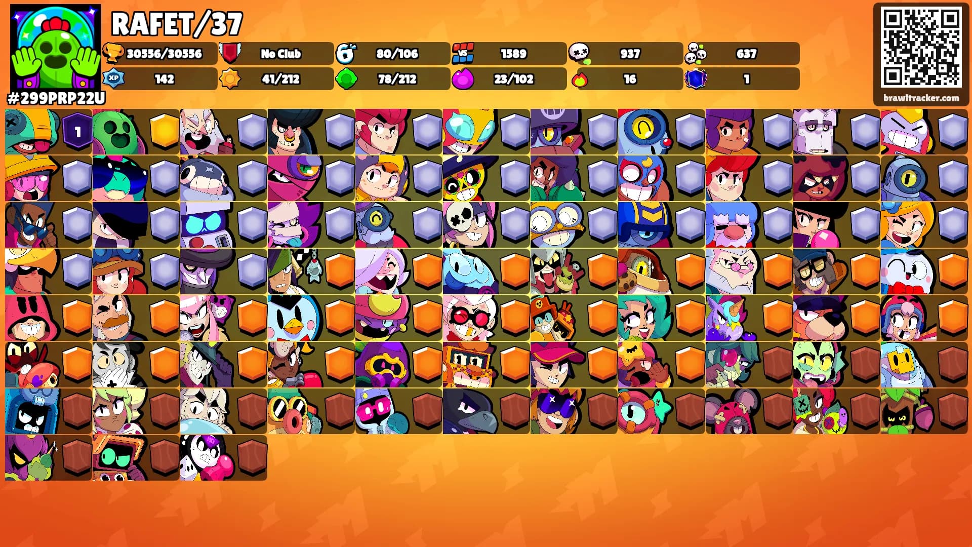 RAFET/37's Ranks