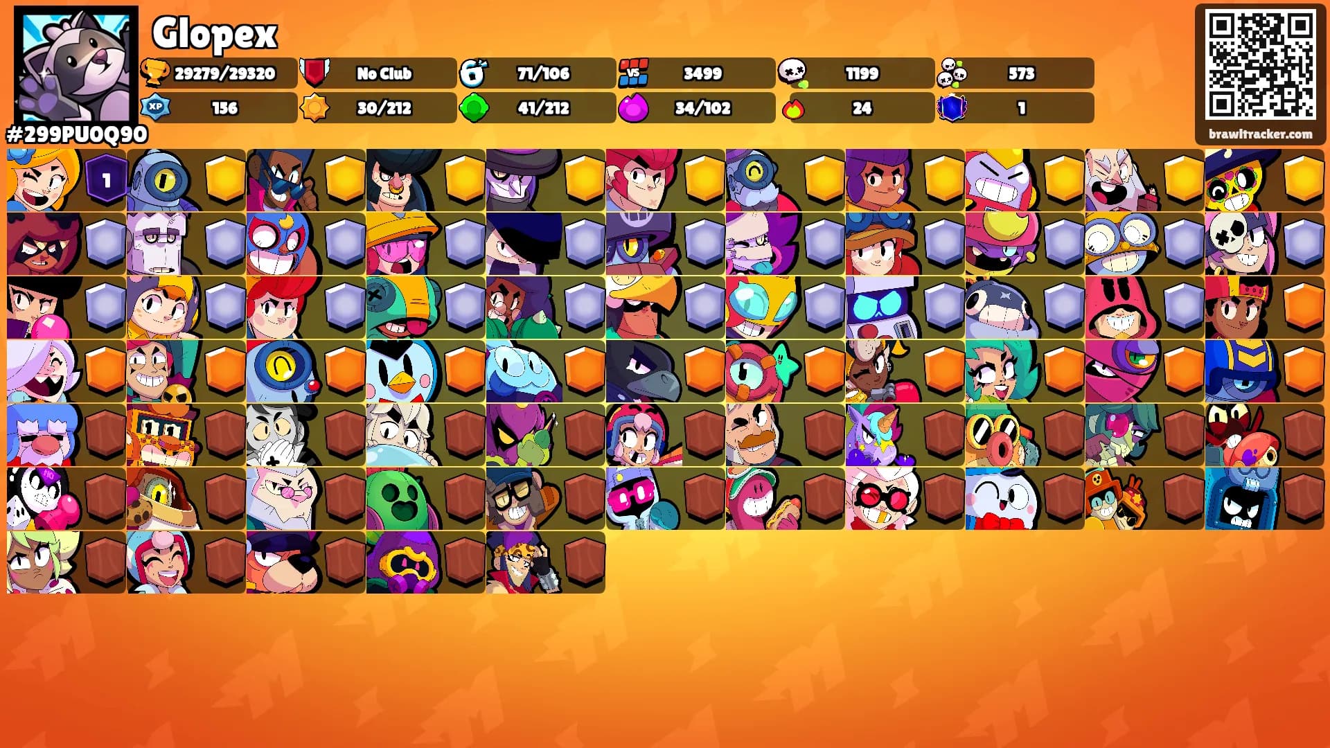 Glopex's Ranks