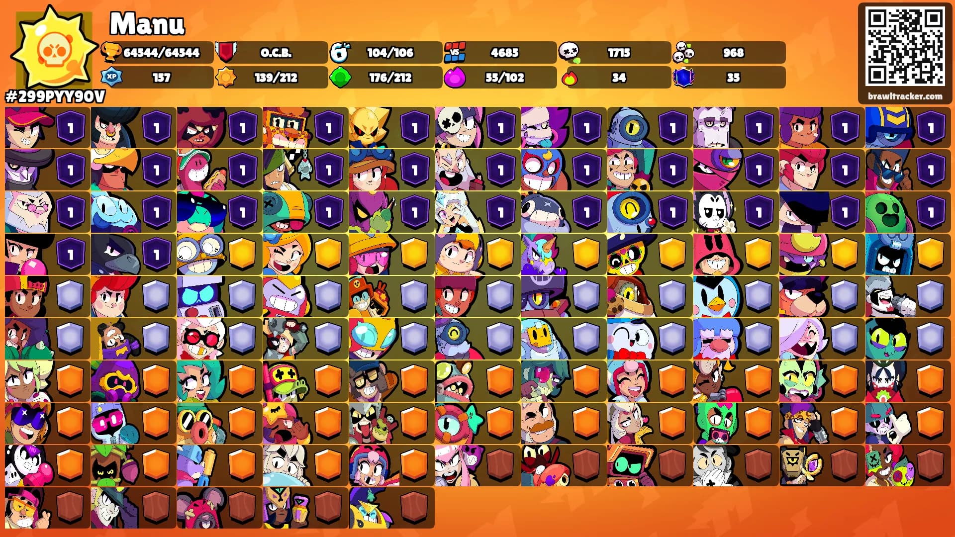 Manu's Ranks