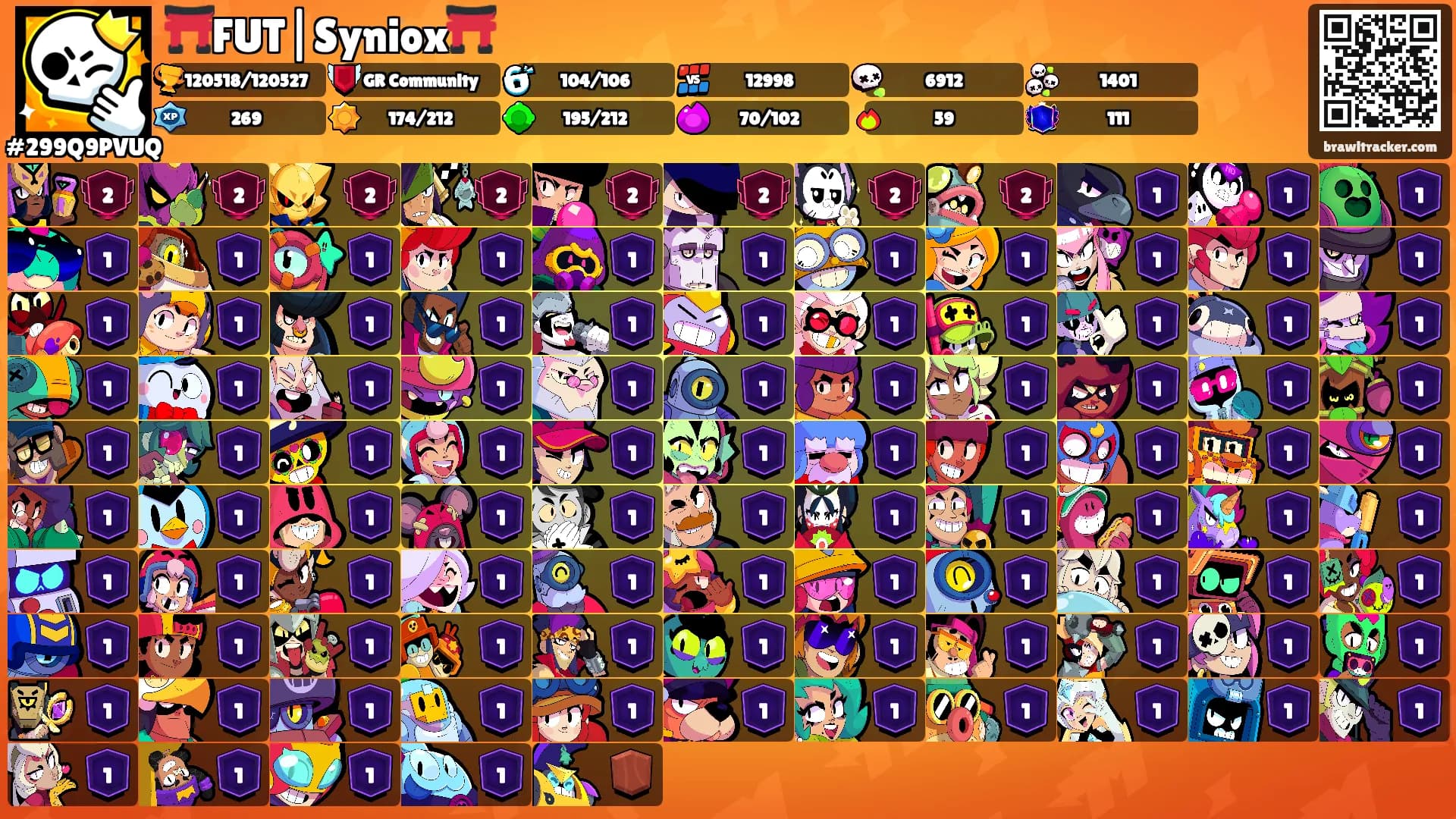 ⛩️FUT|Syniox⛩️'s Ranks