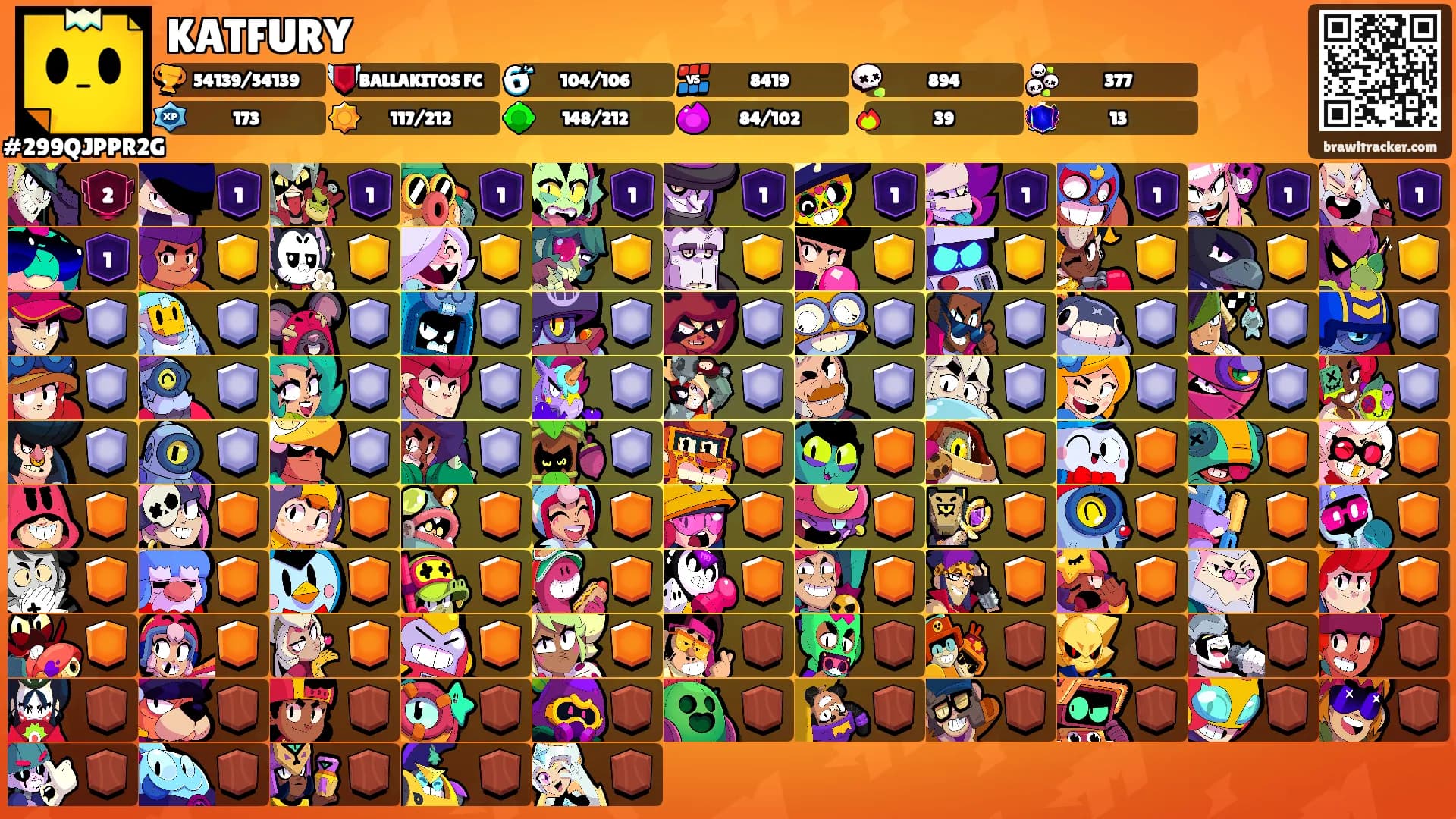 KATFURY's Ranks