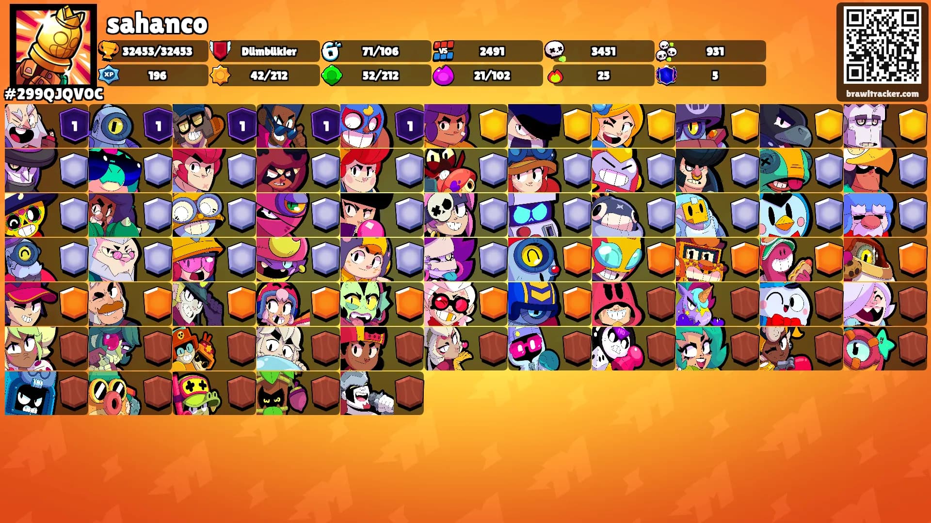 sahanco's Ranks